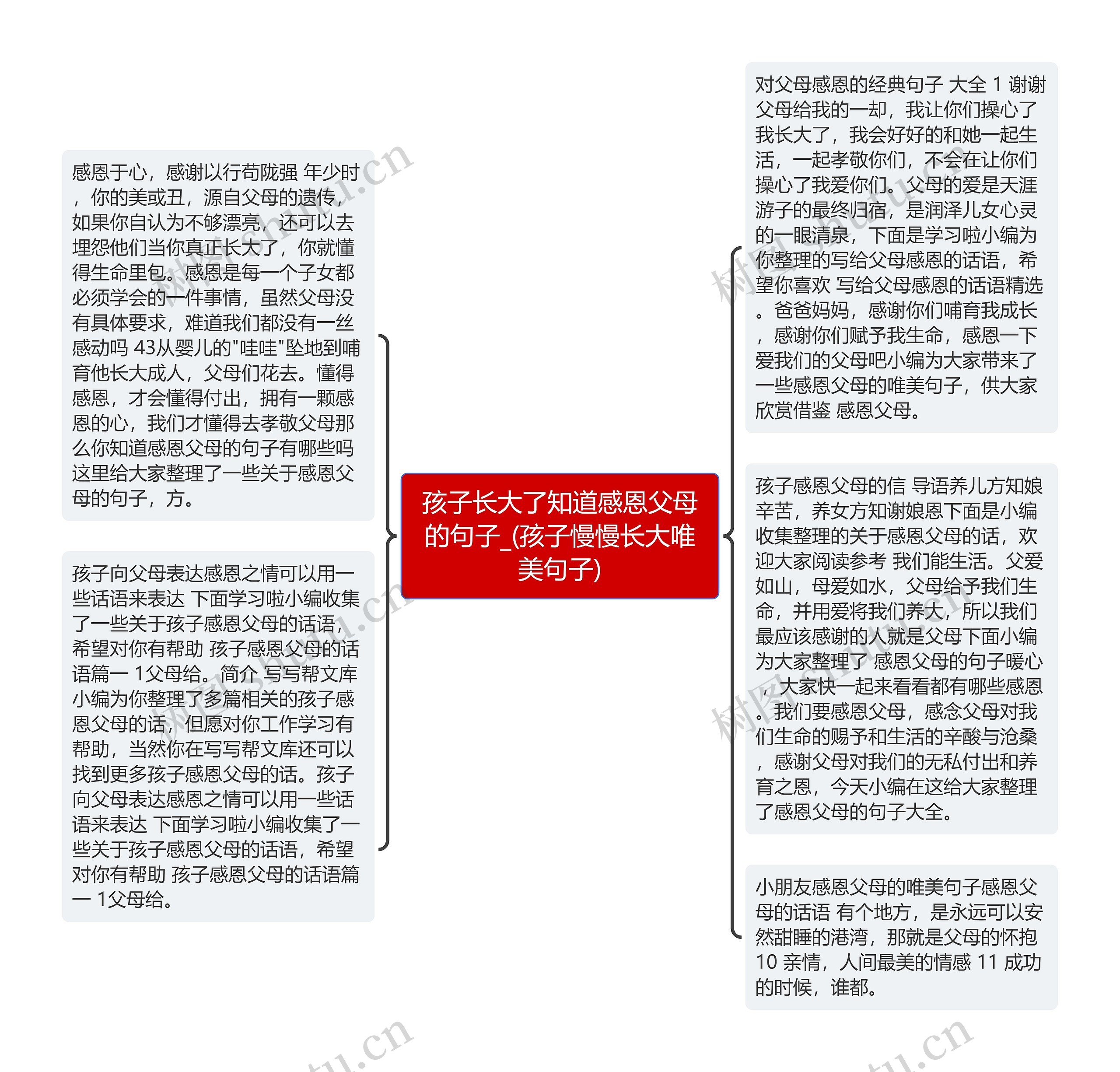 孩子长大了知道感恩父母的句子_(孩子慢慢长大唯美句子)思维导图高清图 孩子长大了知道感恩父母的句子_(孩子慢慢长大唯美句子)思维导图