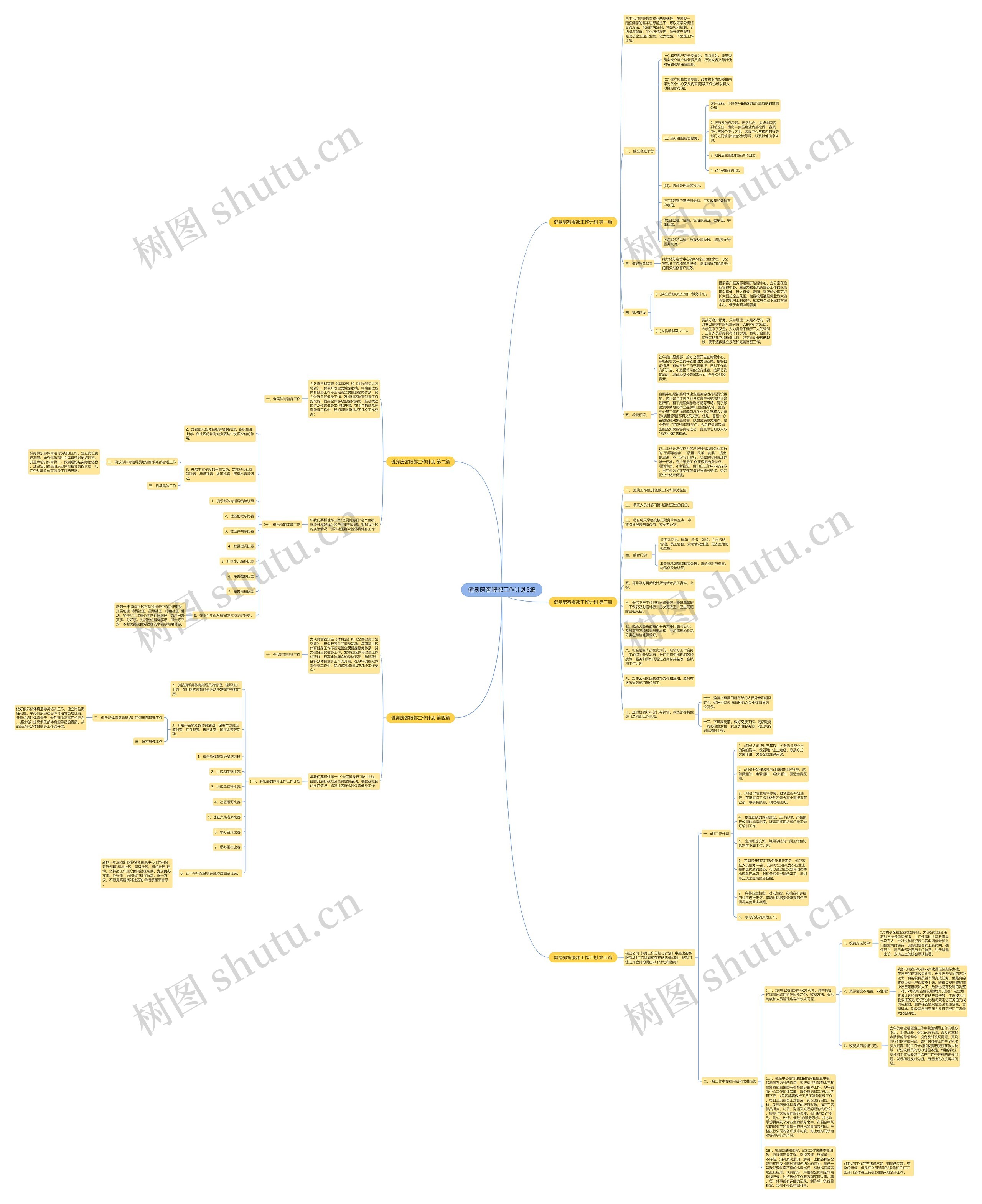健身房客服部工作计划5篇 健身房客服部工作计划5篇