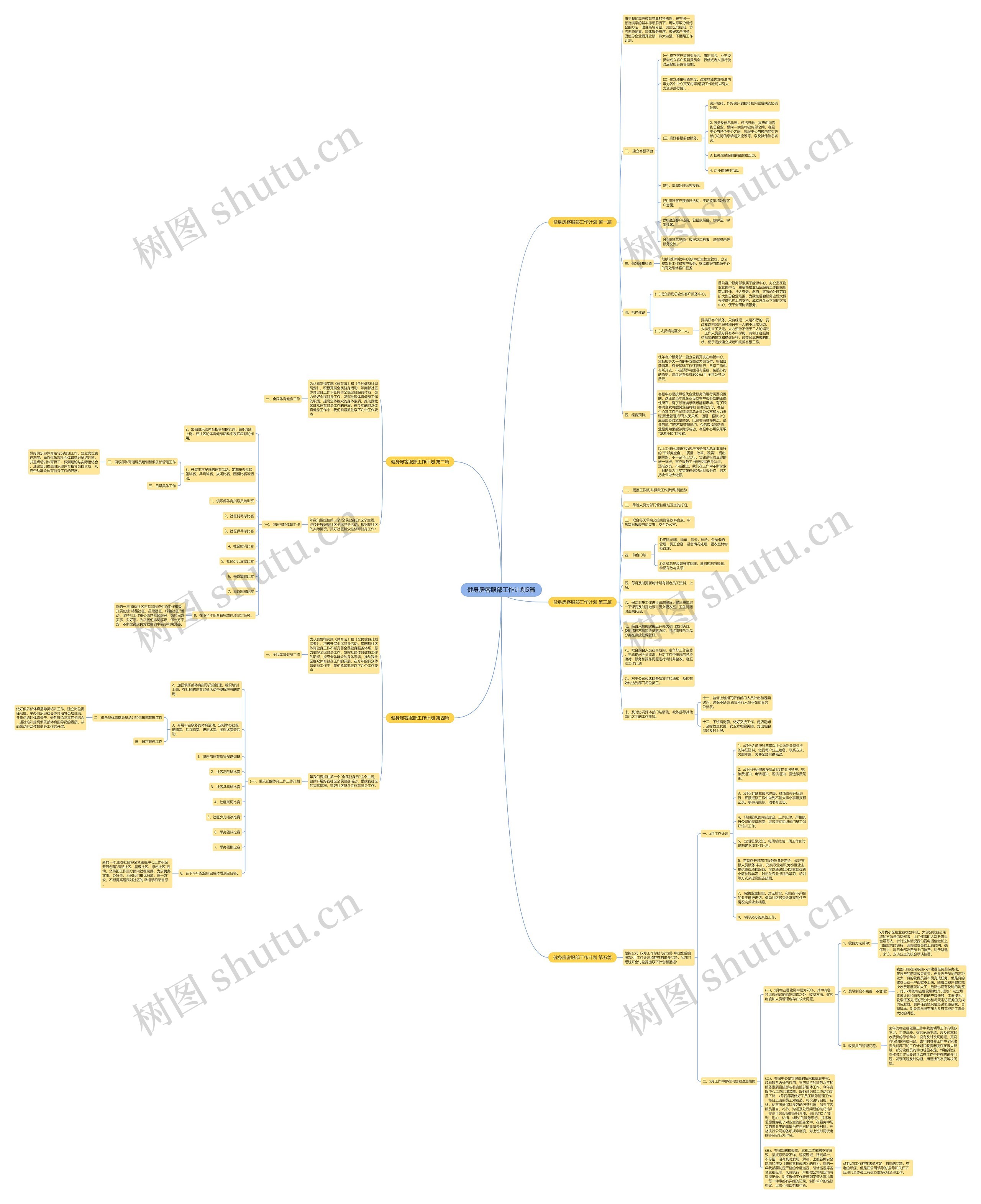 健身房客服部工作计划5篇思维导图