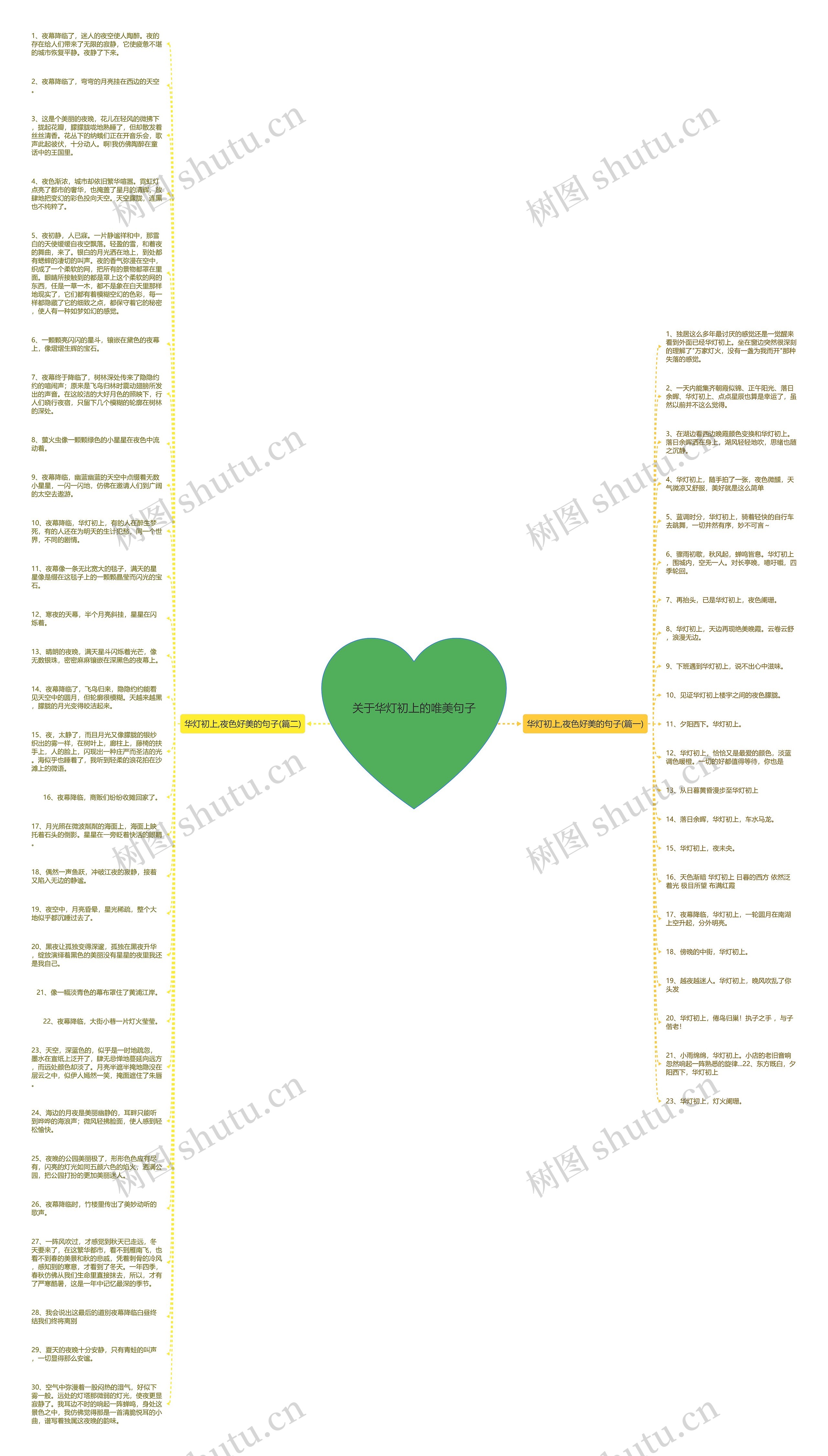 关于华灯初上的唯美句子思维导图