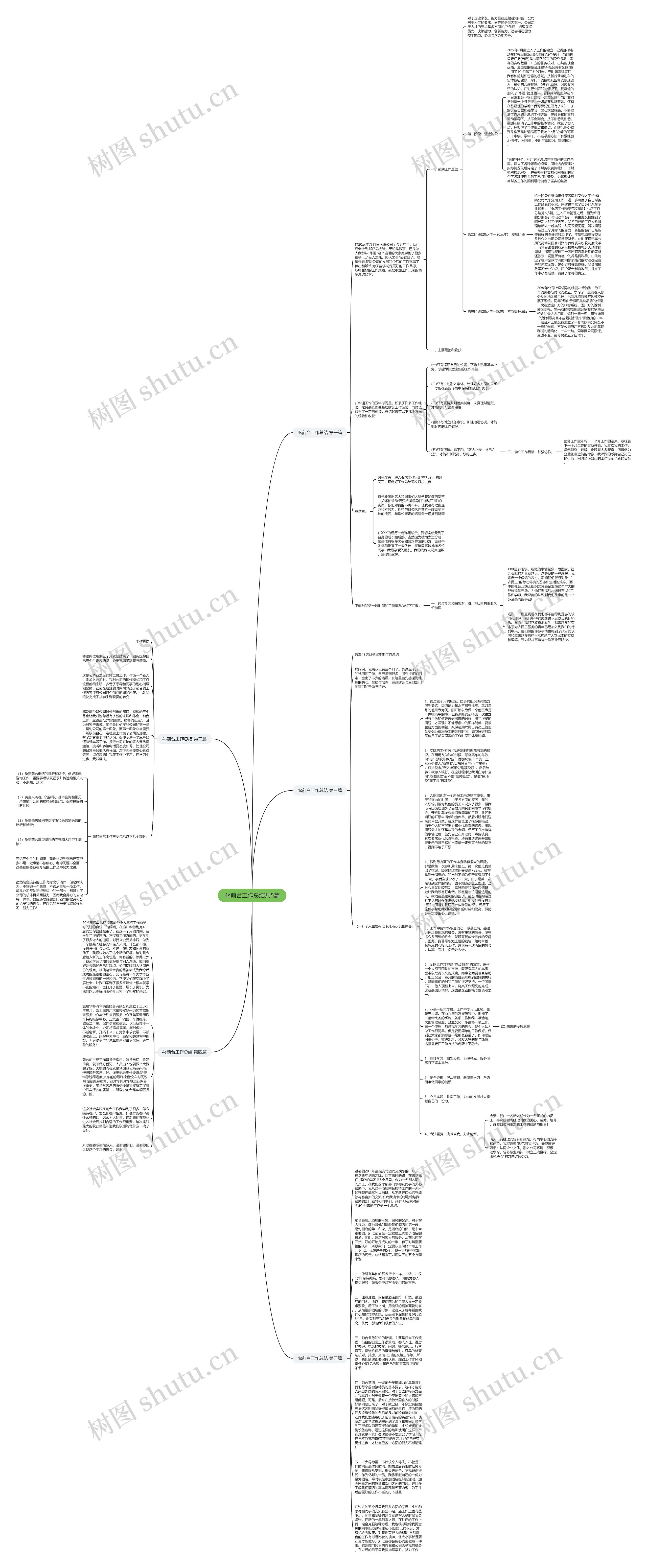 4s前台工作总结共5篇思维导图