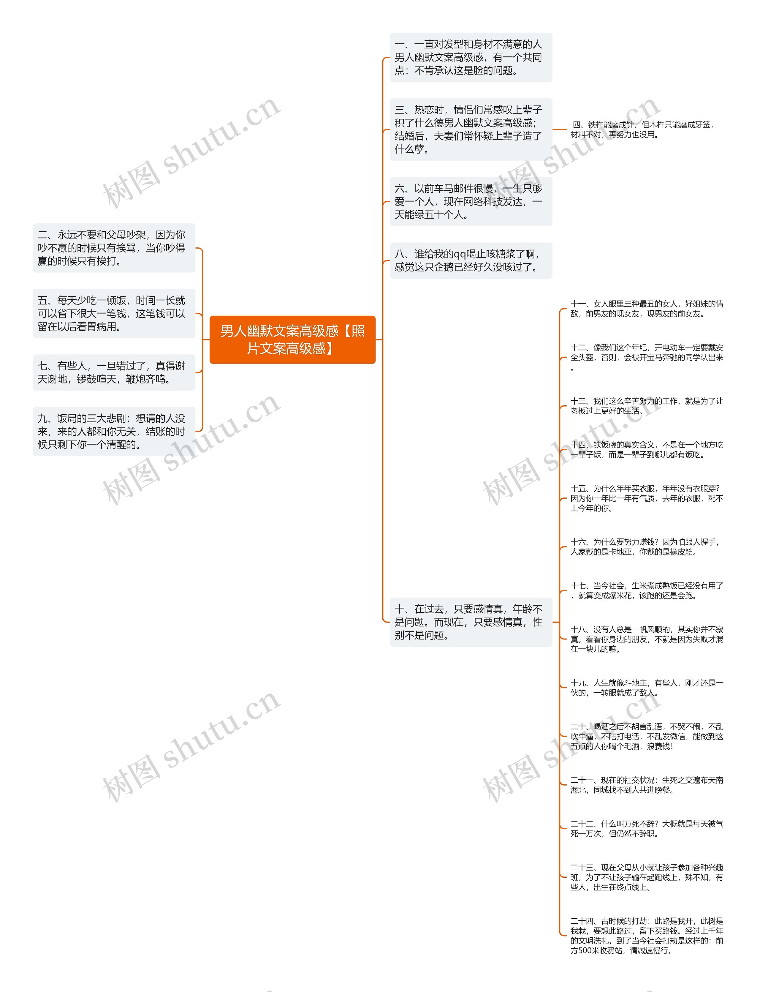 男人幽默文案高级感【照片文案高级感】思维导图高清图 男人幽默文案高级感【照片文案高级感】思维导图