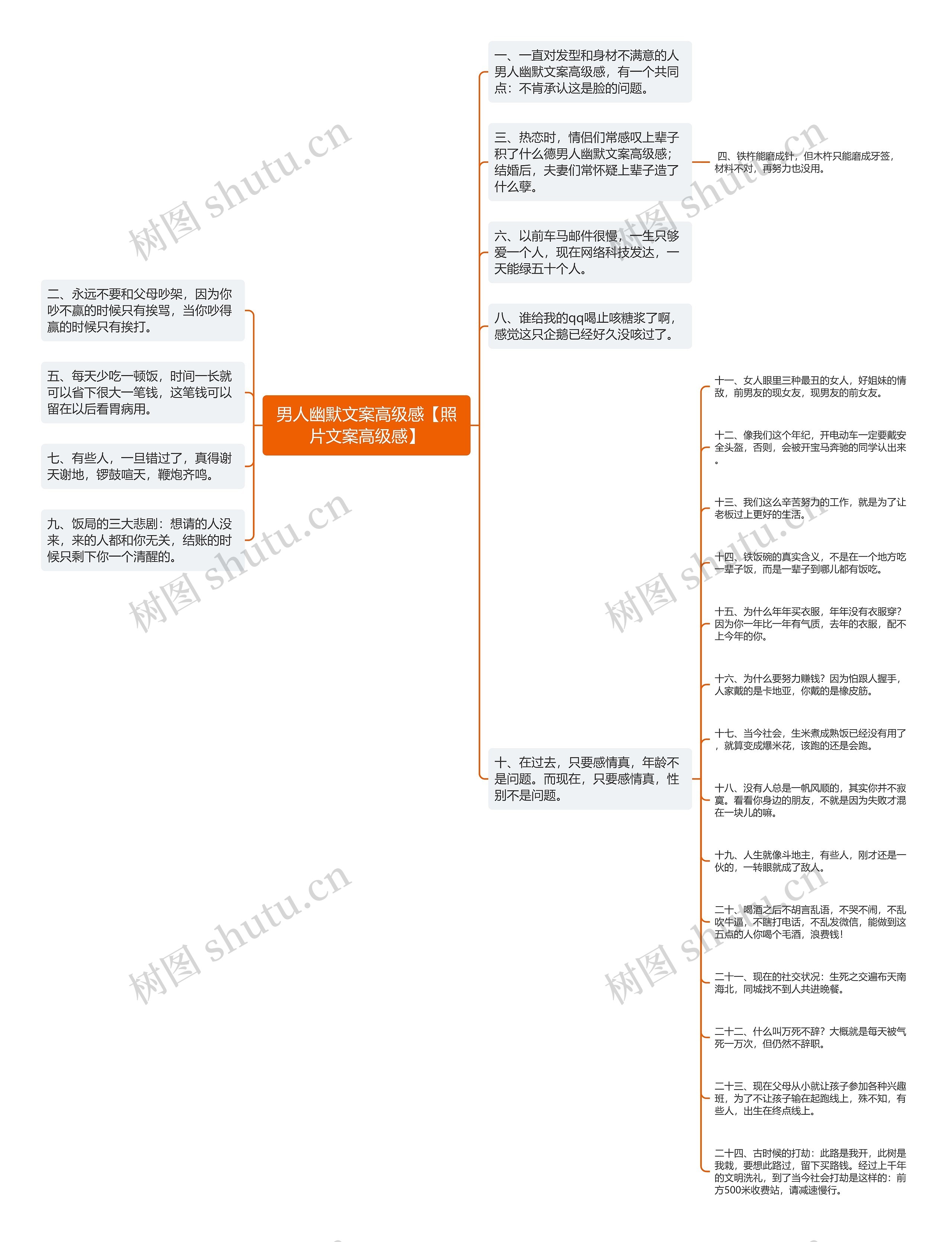男人幽默文案高级感【照片文案高级感】思维导图