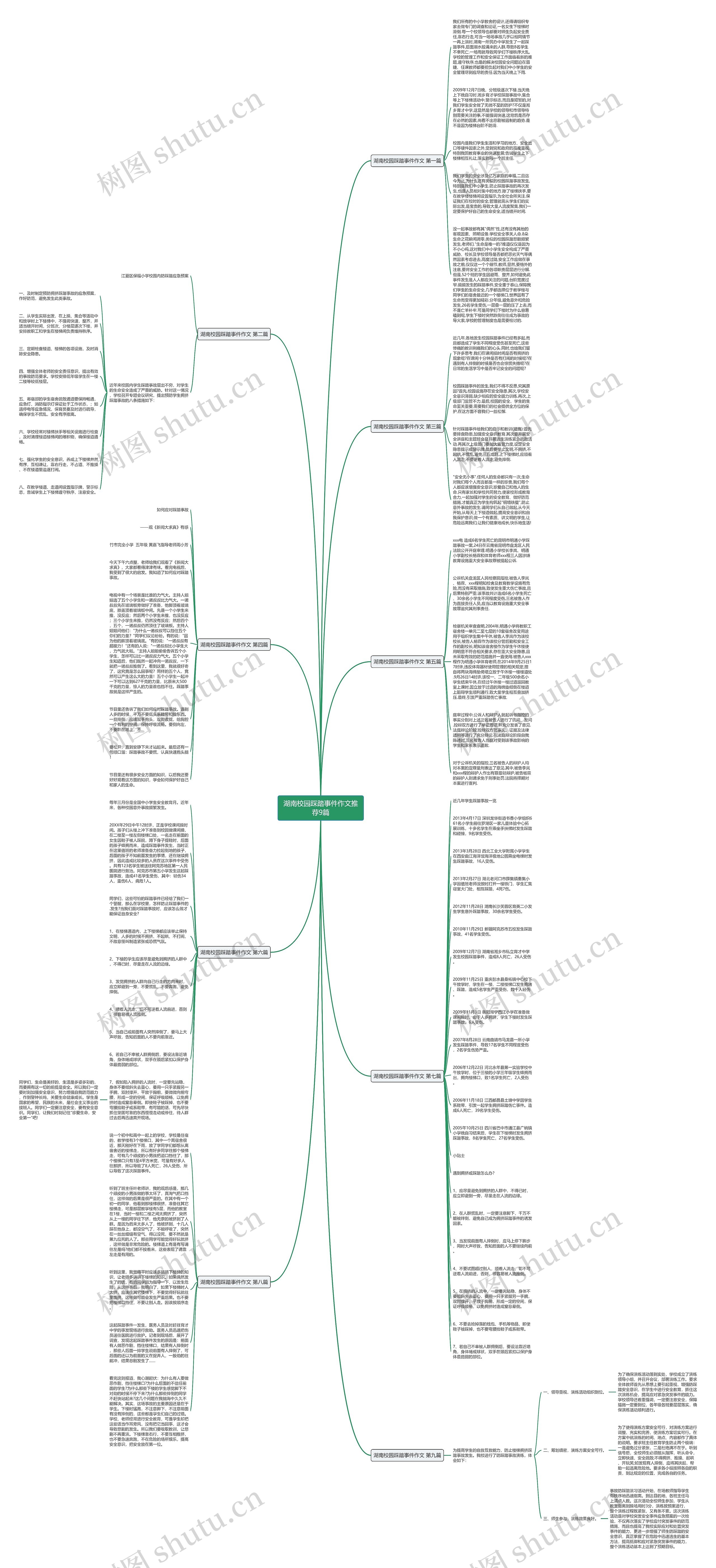 湖南校园踩踏事件作文推荐9篇思维导图