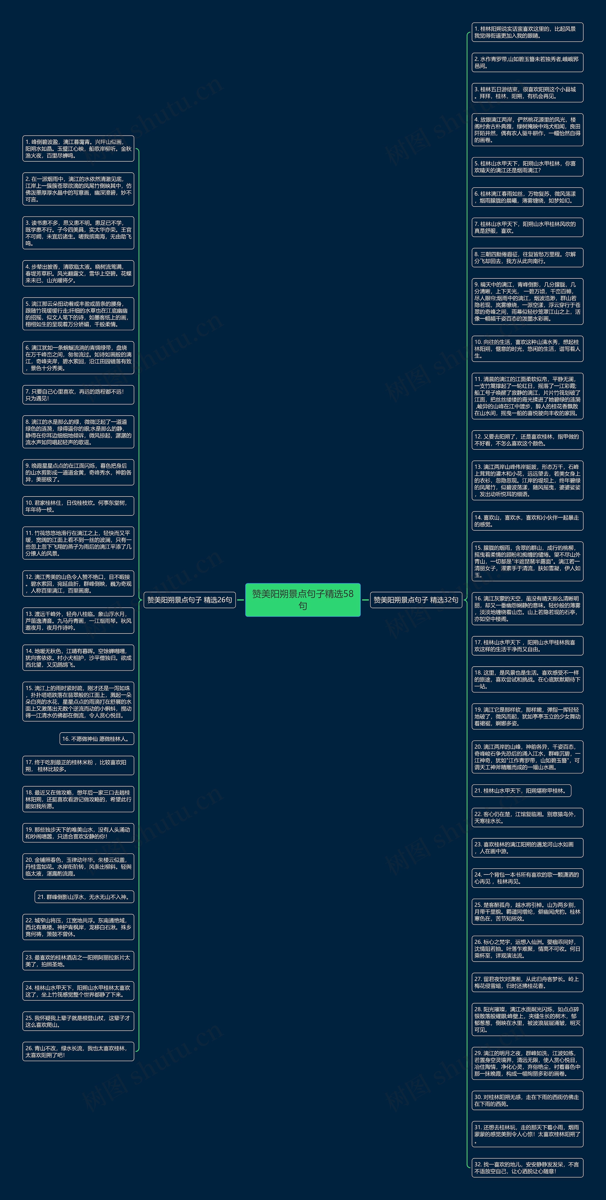 赞美阳朔景点句子精选58句思维导图