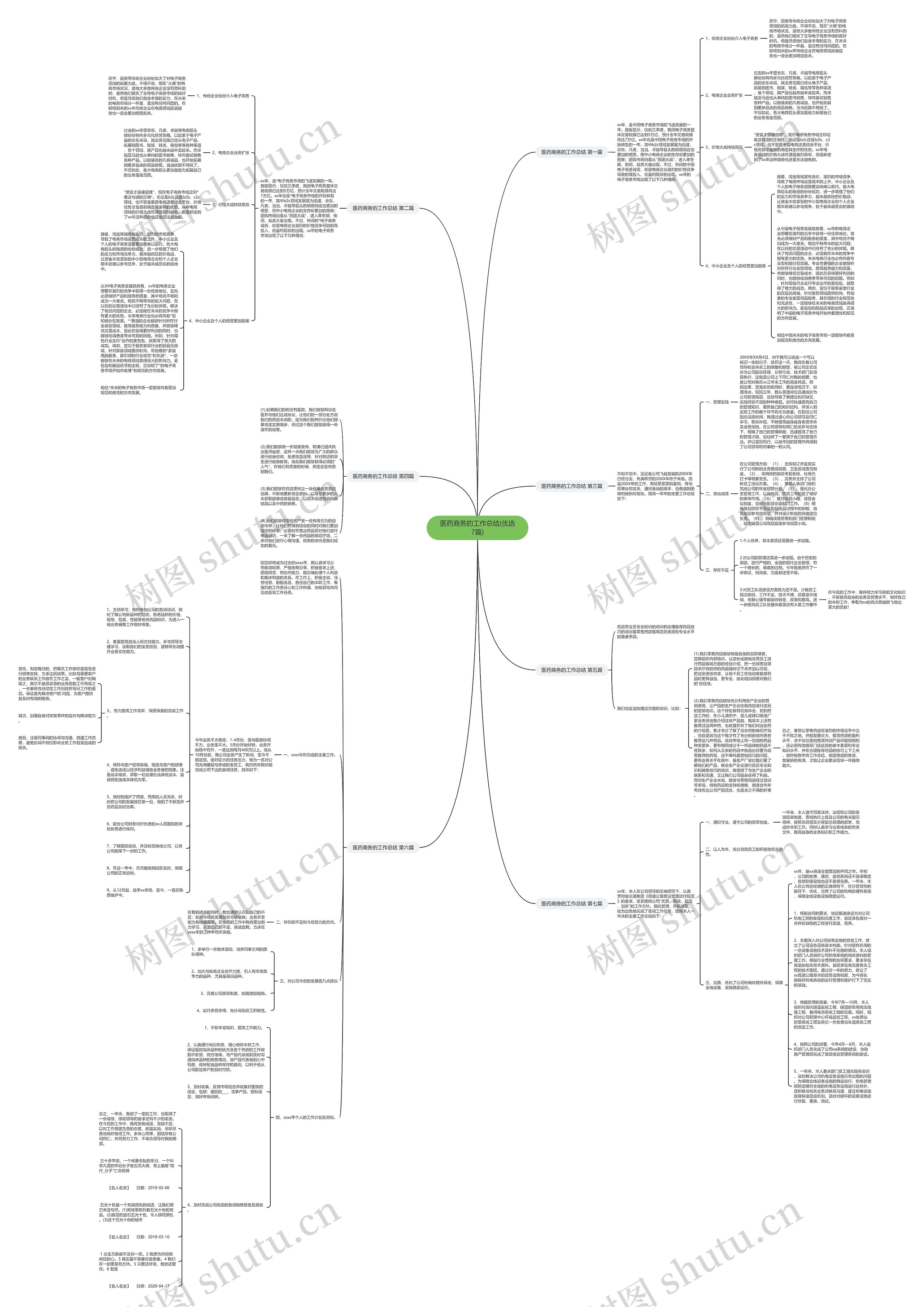 医药商务的工作总结(优选7篇)思维导图