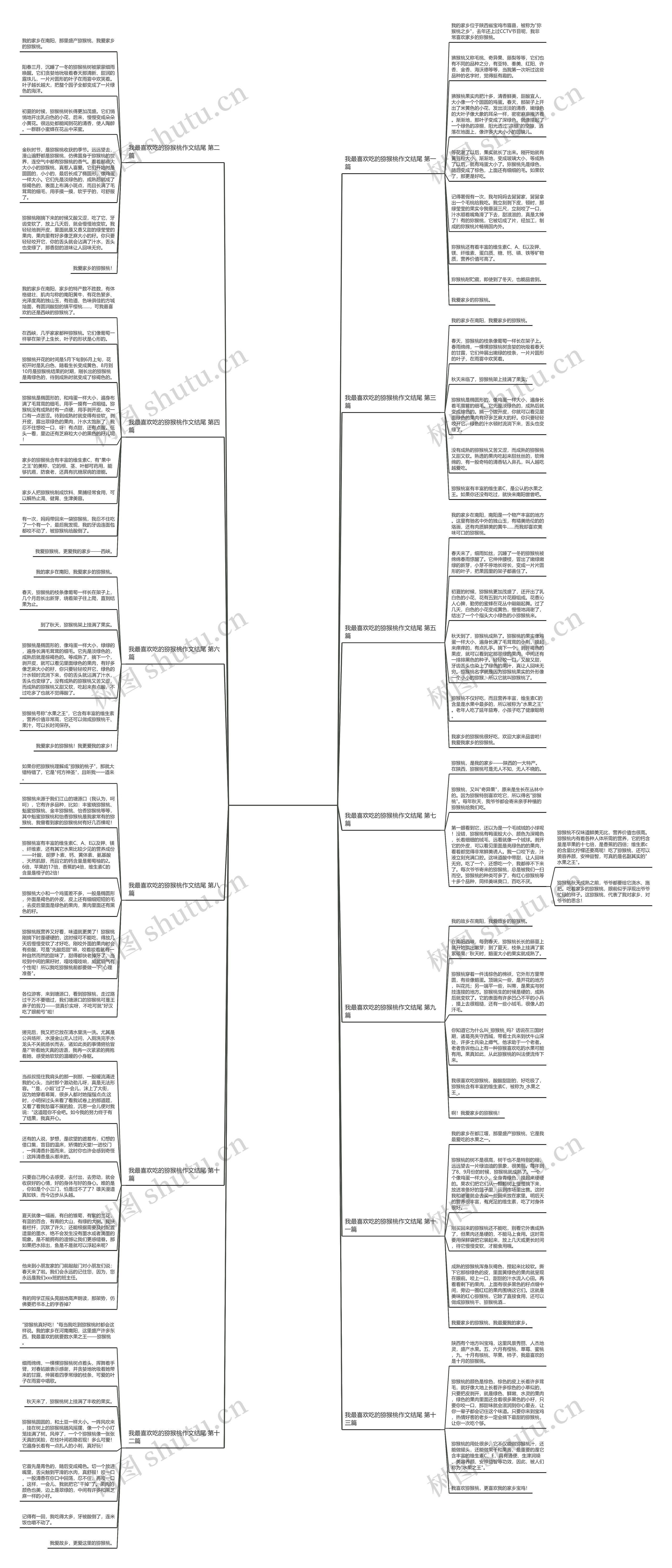 我最喜欢吃的猕猴桃作文结尾(通用13篇) 我最喜欢吃的猕猴桃作文结尾(通用13篇)