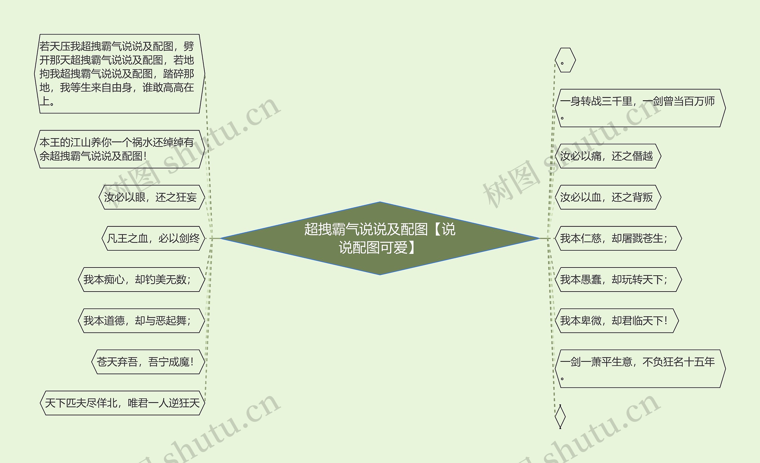 超拽霸气说说及配图【说说配图可爱】思维导图