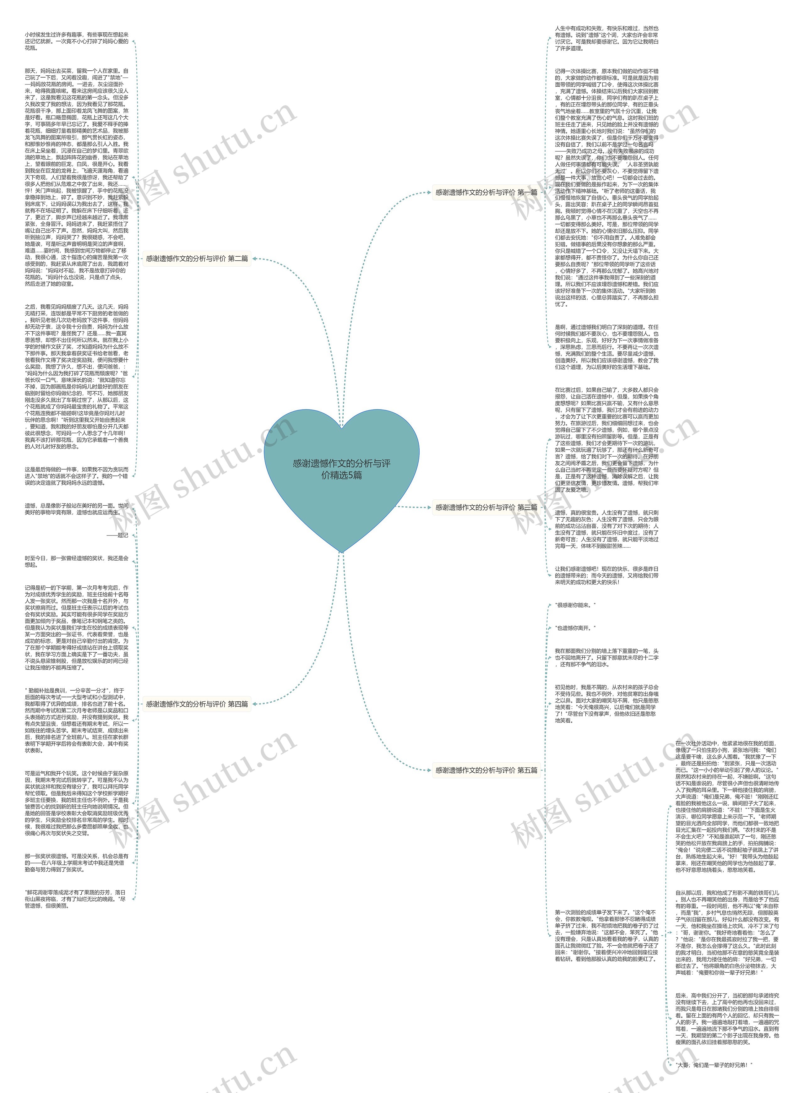 感谢遗憾作文的分析与评价精选5篇思维导图