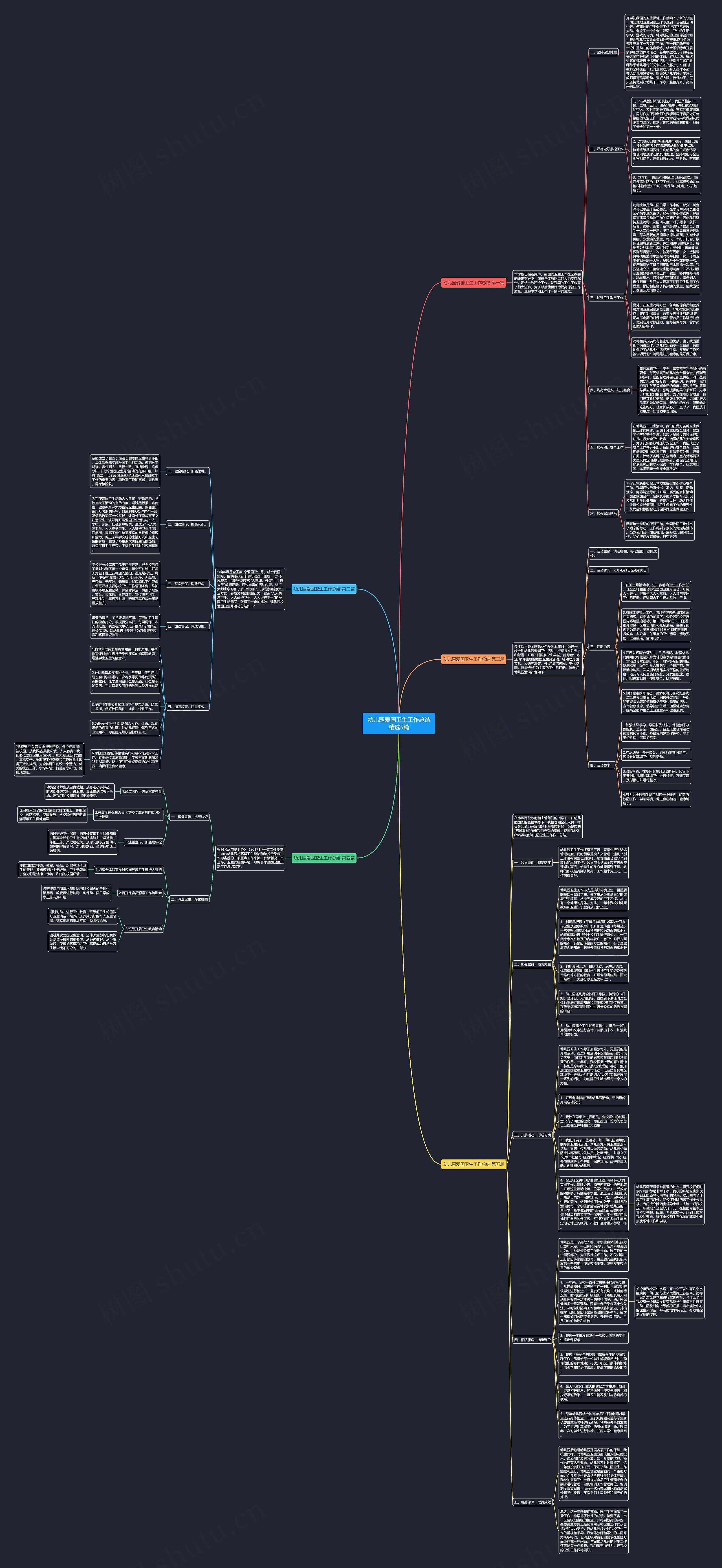 幼儿园爱国卫生工作总结精选5篇思维导图