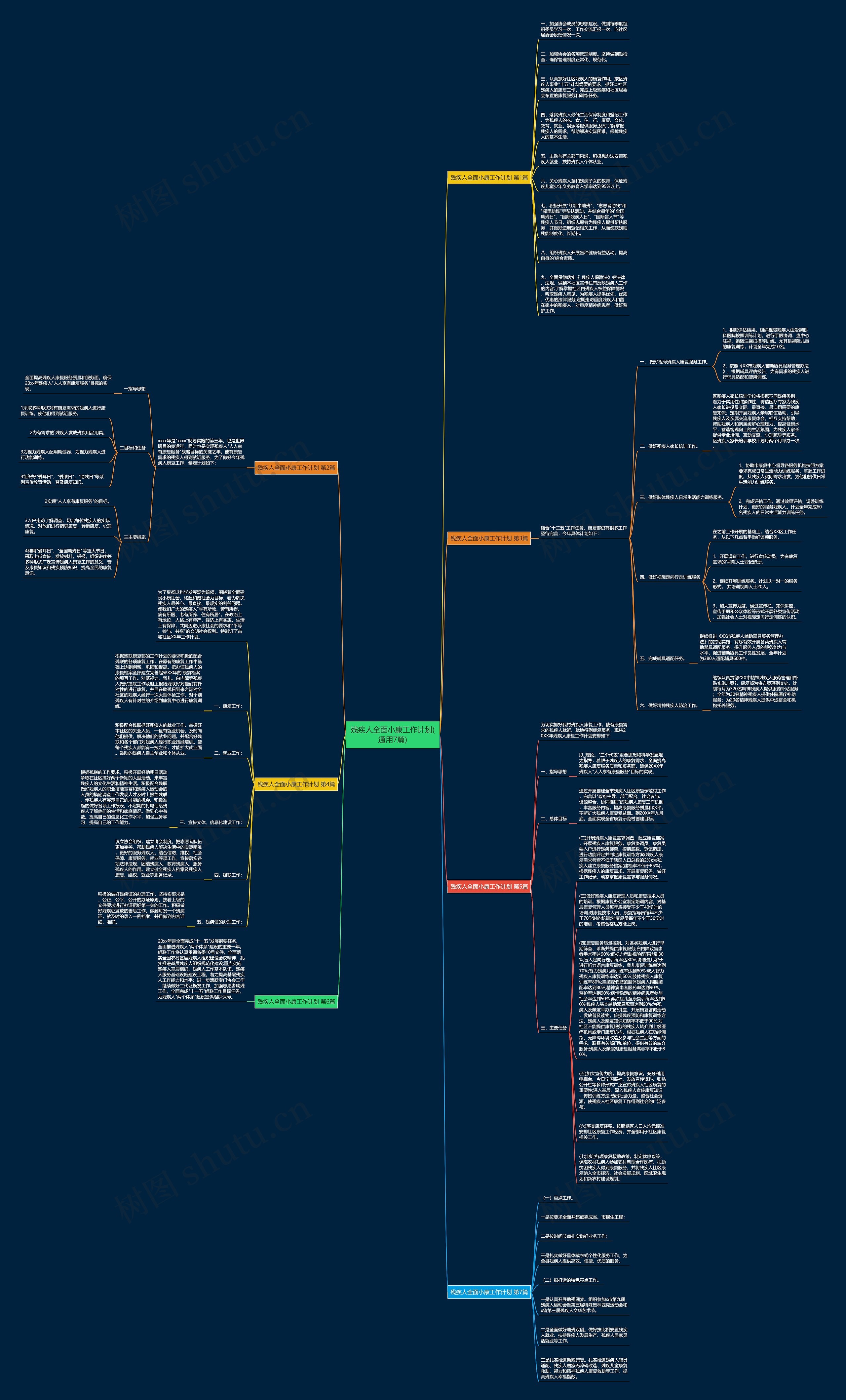 残疾人全面小康工作计划(通用7篇)思维导图