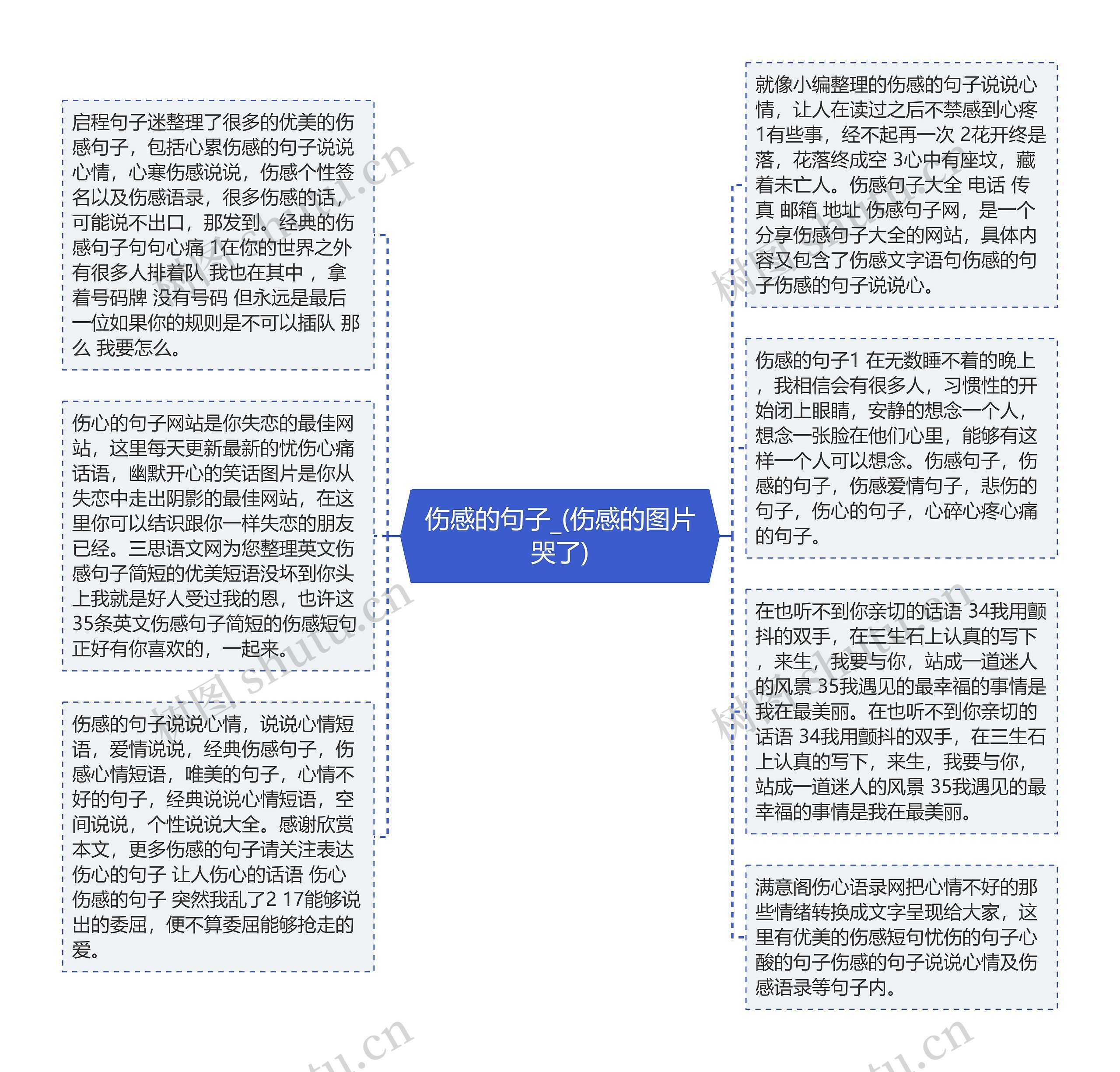 伤感的句子_(伤感的图片哭了)思维导图