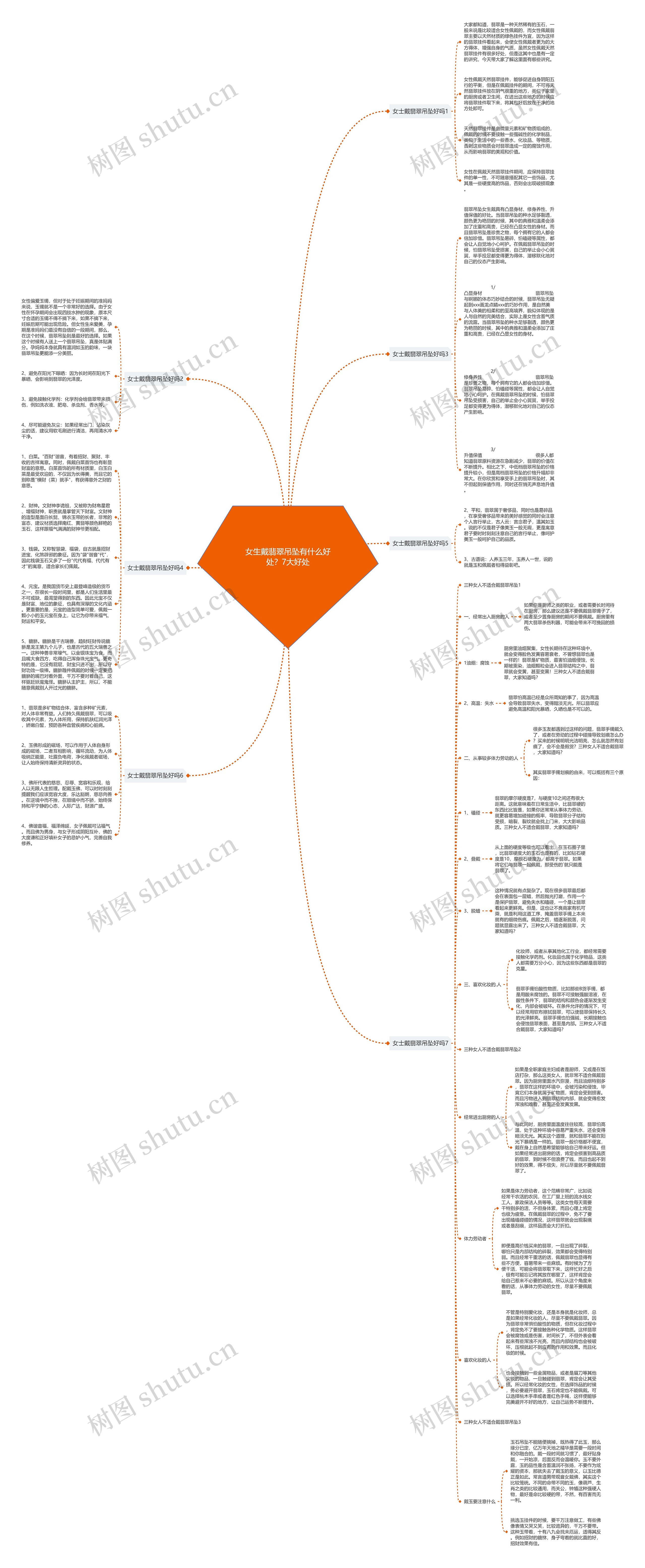 女生戴翡翠吊坠有什么好处?7大好处 女生戴翡翠吊坠有什么好处?7大好处