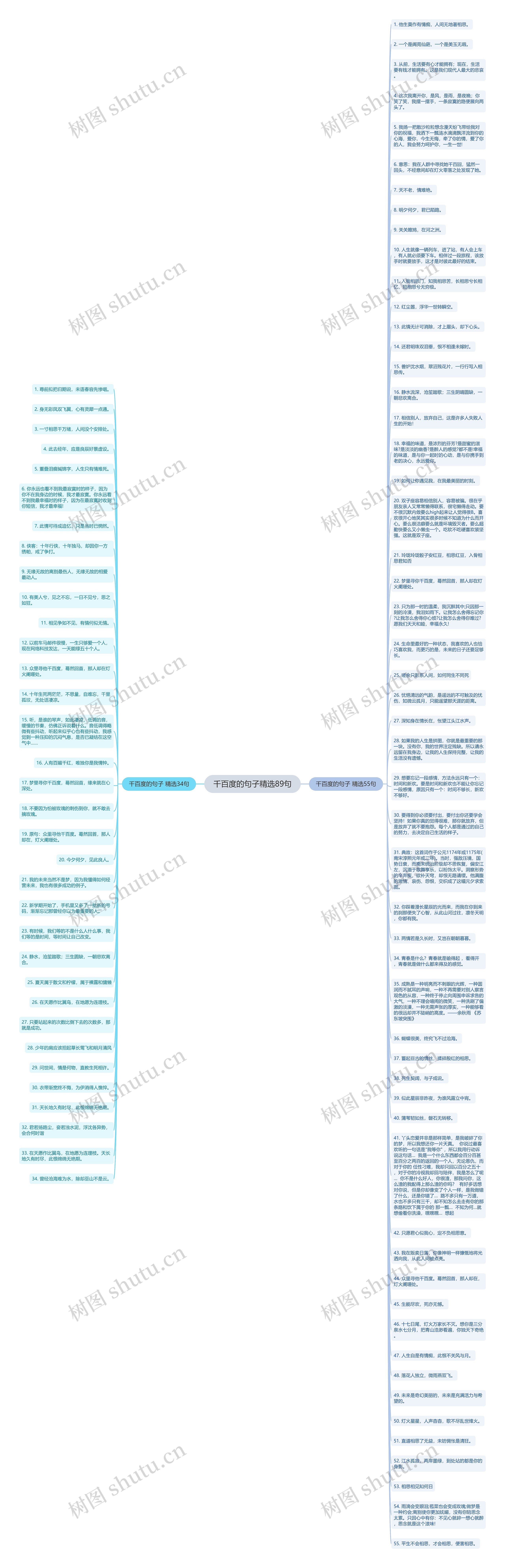 千百度的句子精选89句思维导图