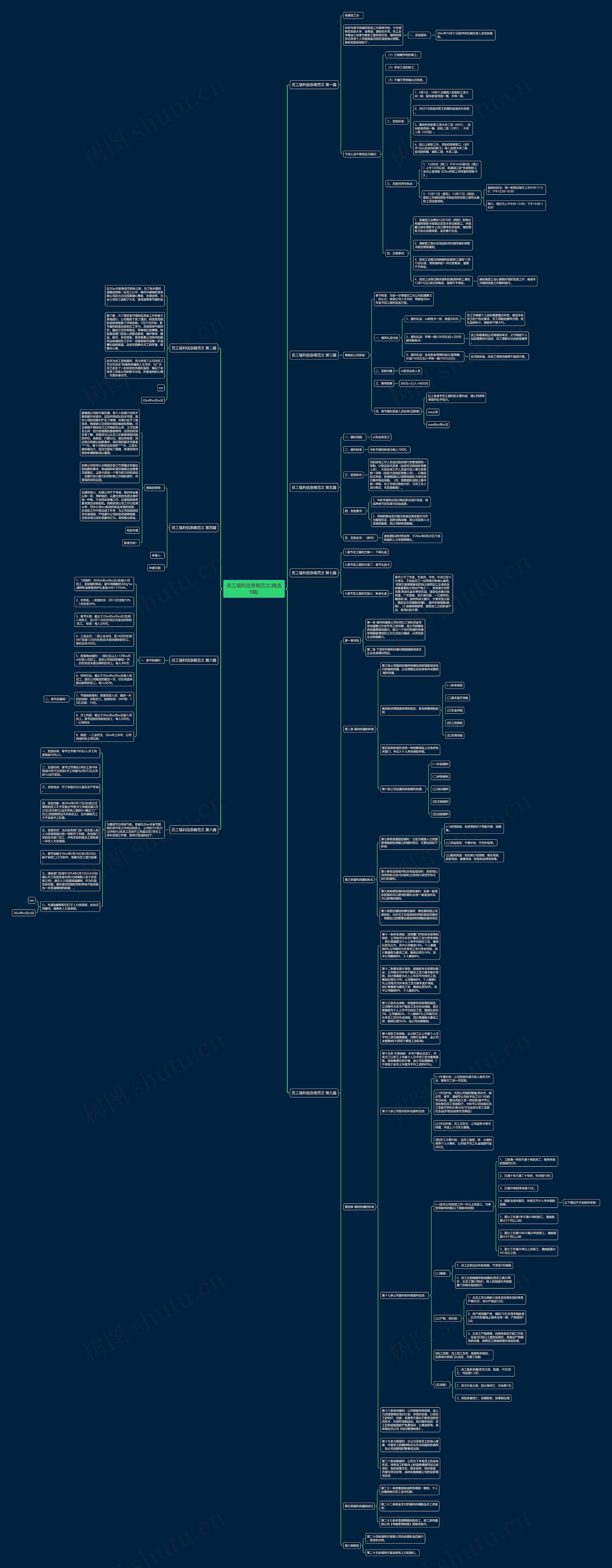 员工福利信息稿范文(精选9篇)思维导图