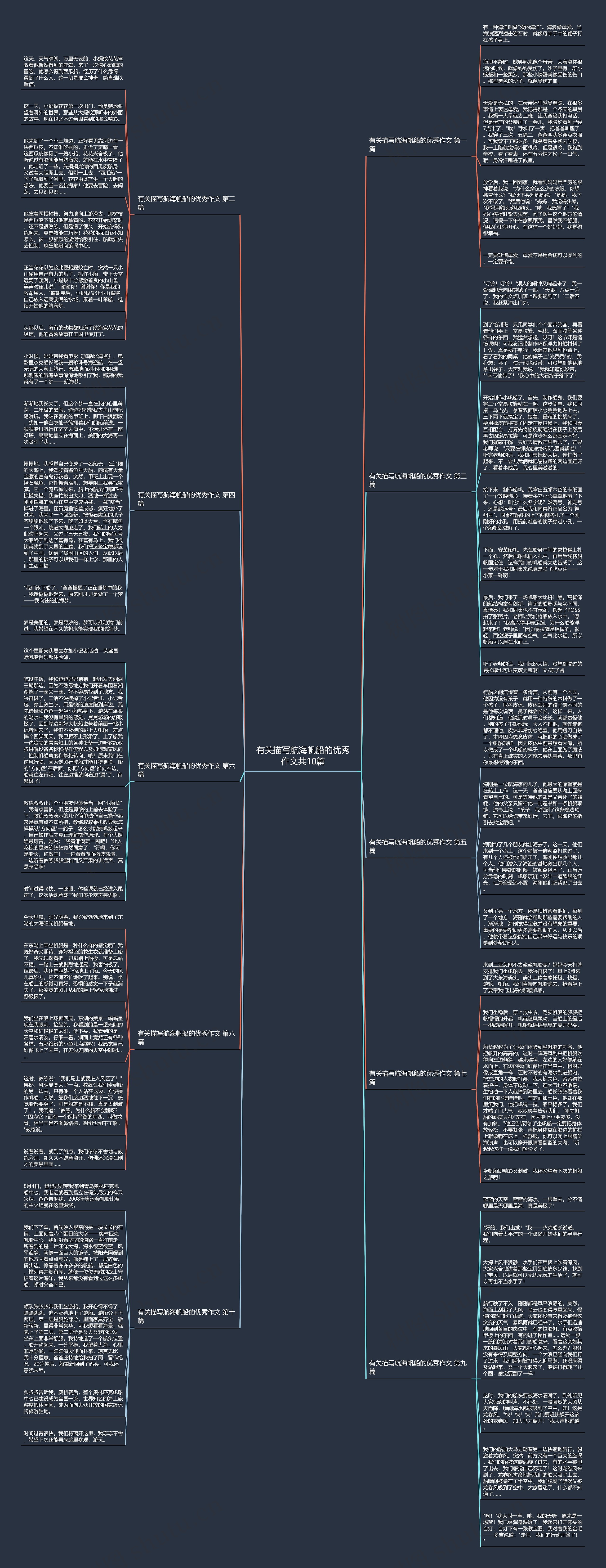 有关描写航海帆船的优秀作文共10篇思维导图