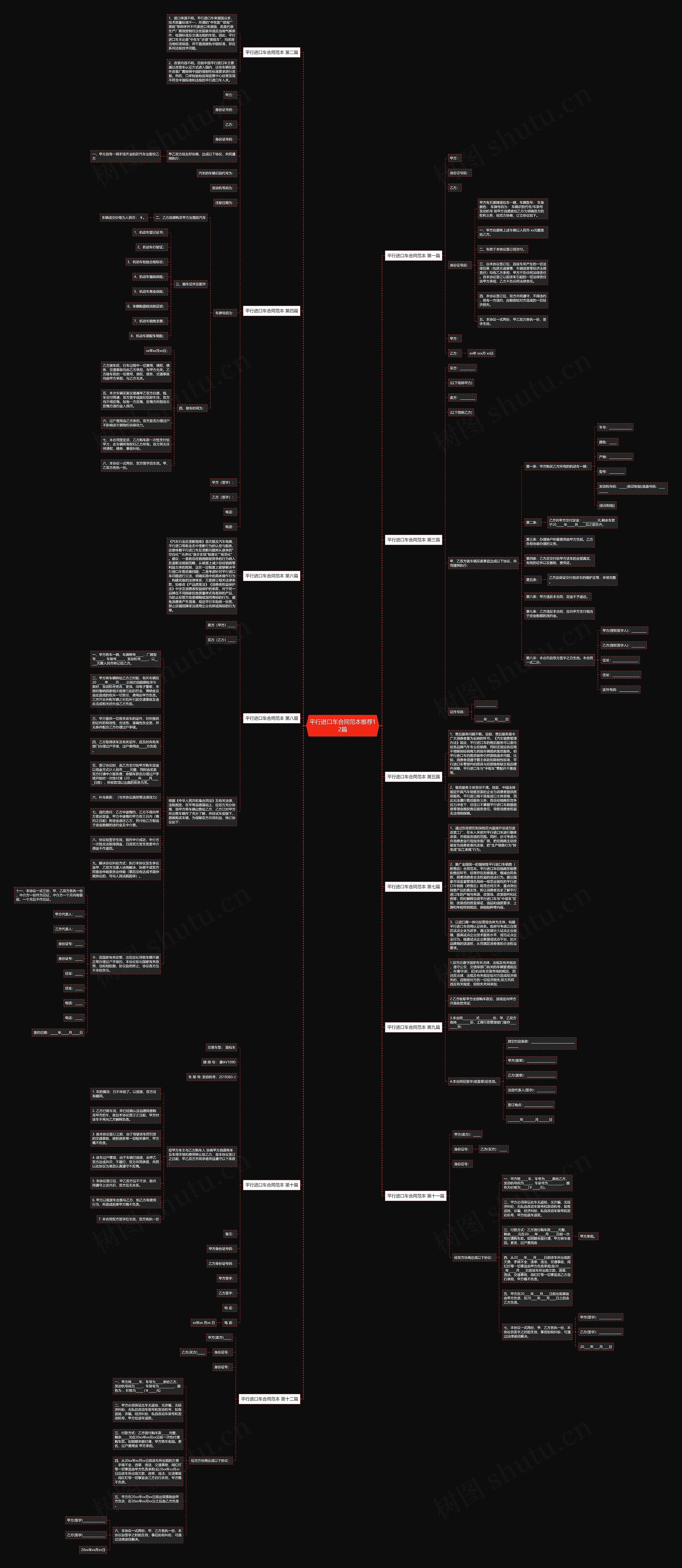 平行进口车合同范本推荐12篇思维导图