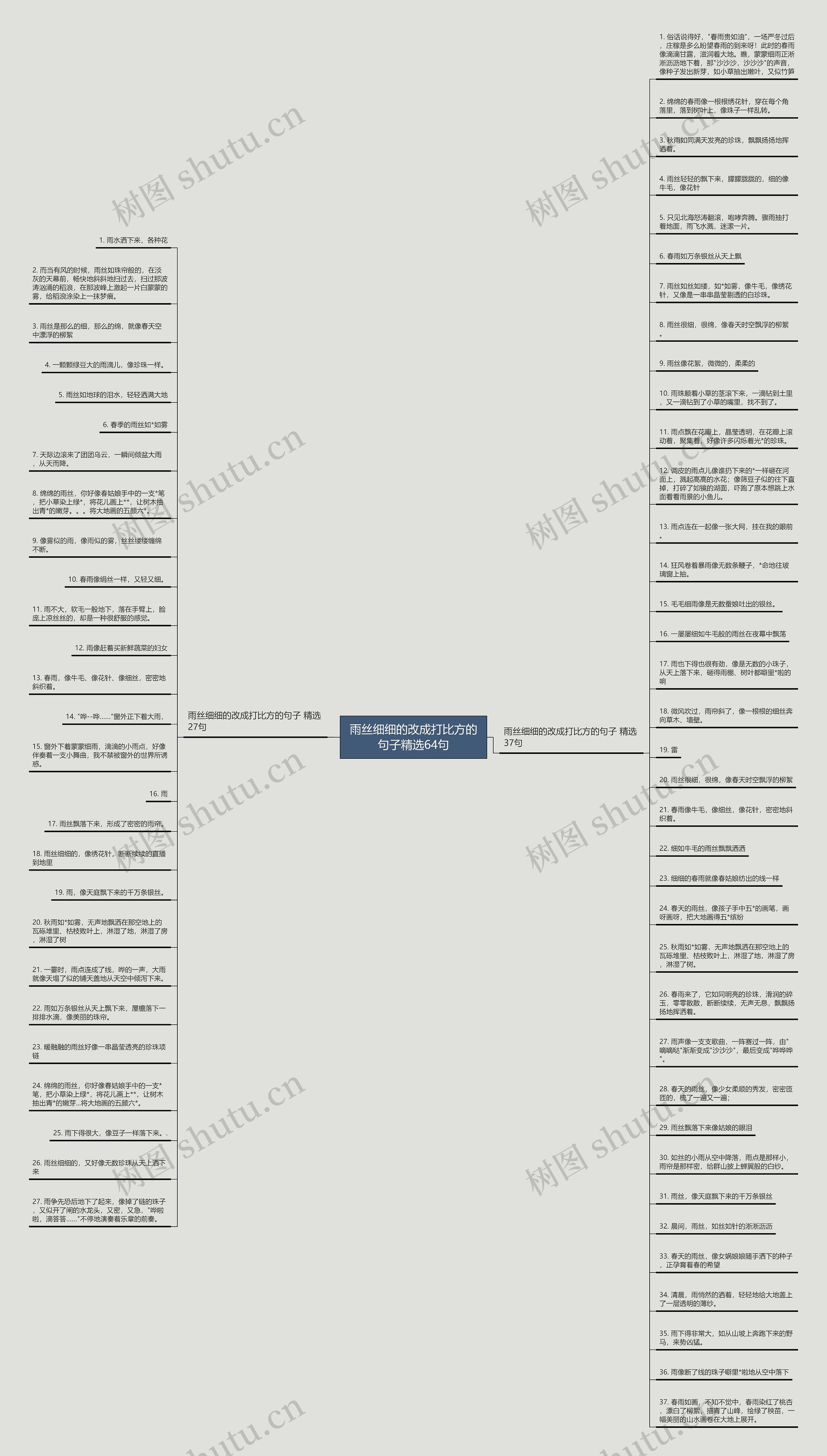 雨丝细细的改成打比方的句子精选64句思维导图