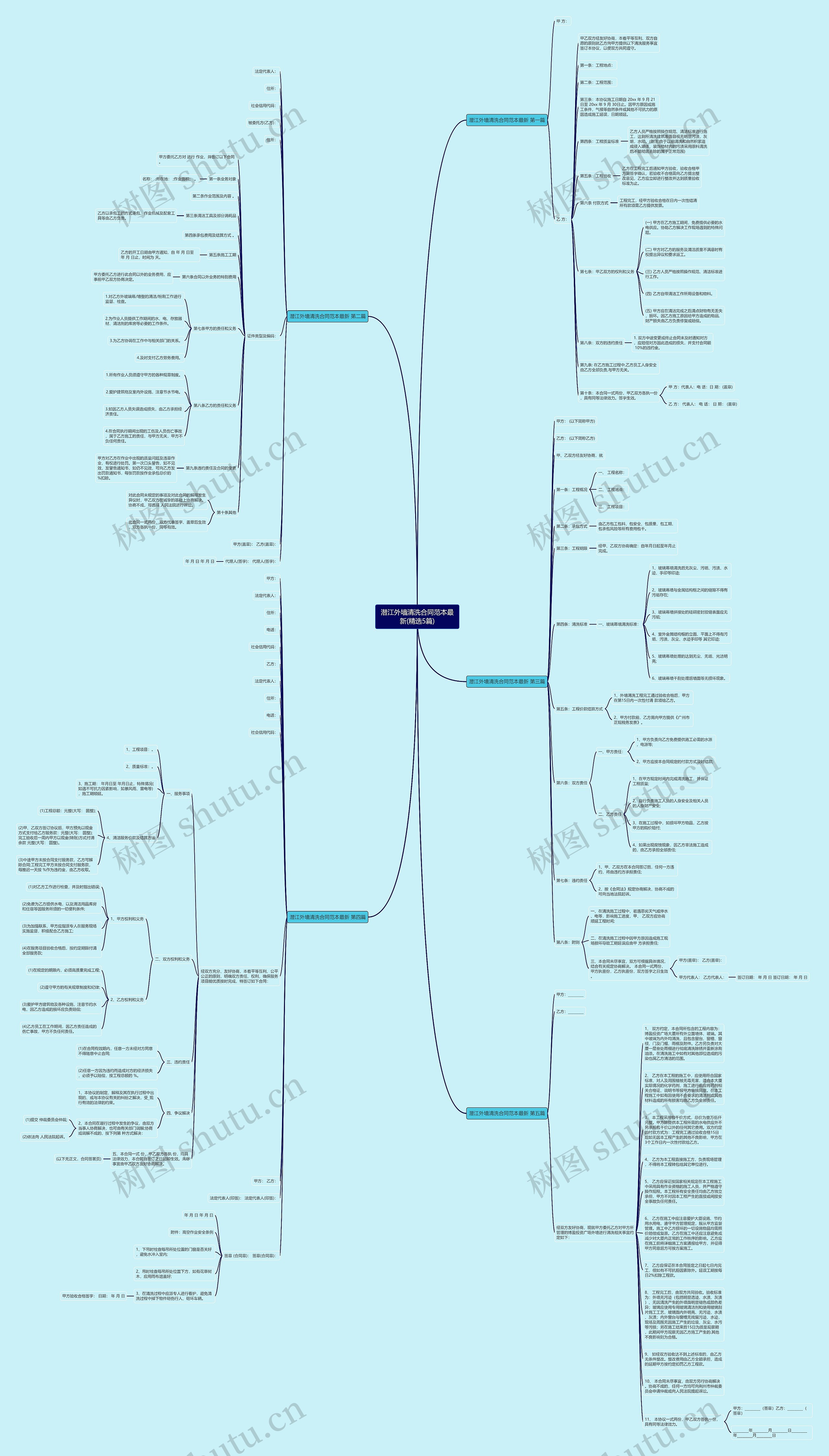 潜江外墙清洗合同范本最新(精选5篇)思维导图