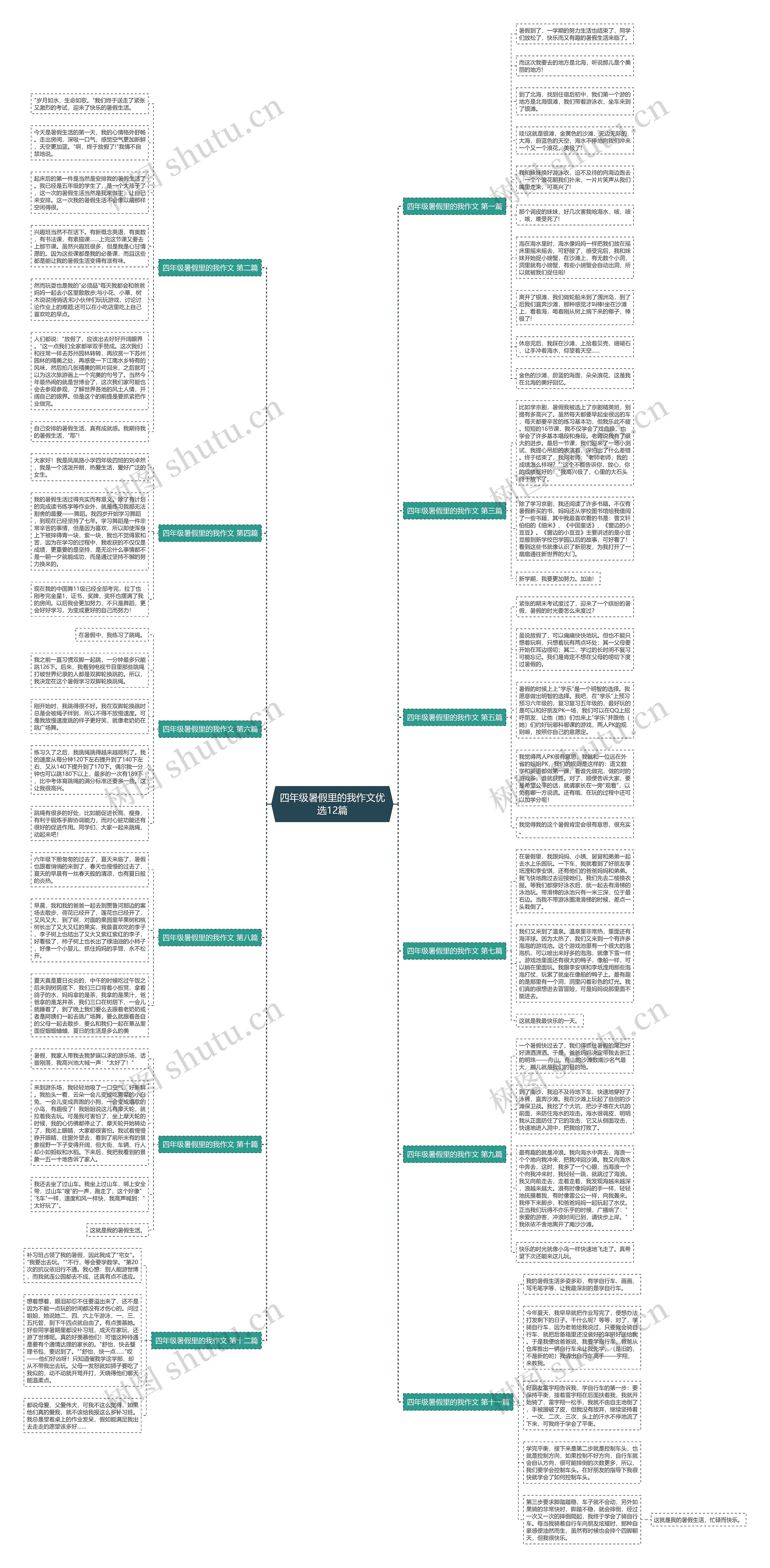 四年级暑假里的我作文优选12篇 四年级暑假里的我作文优选12篇