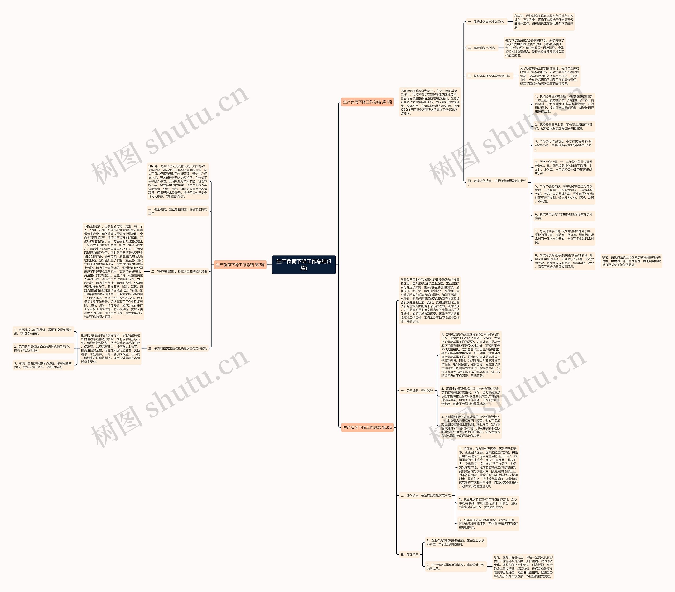 生产负荷下降工作总结(3篇)思维导图