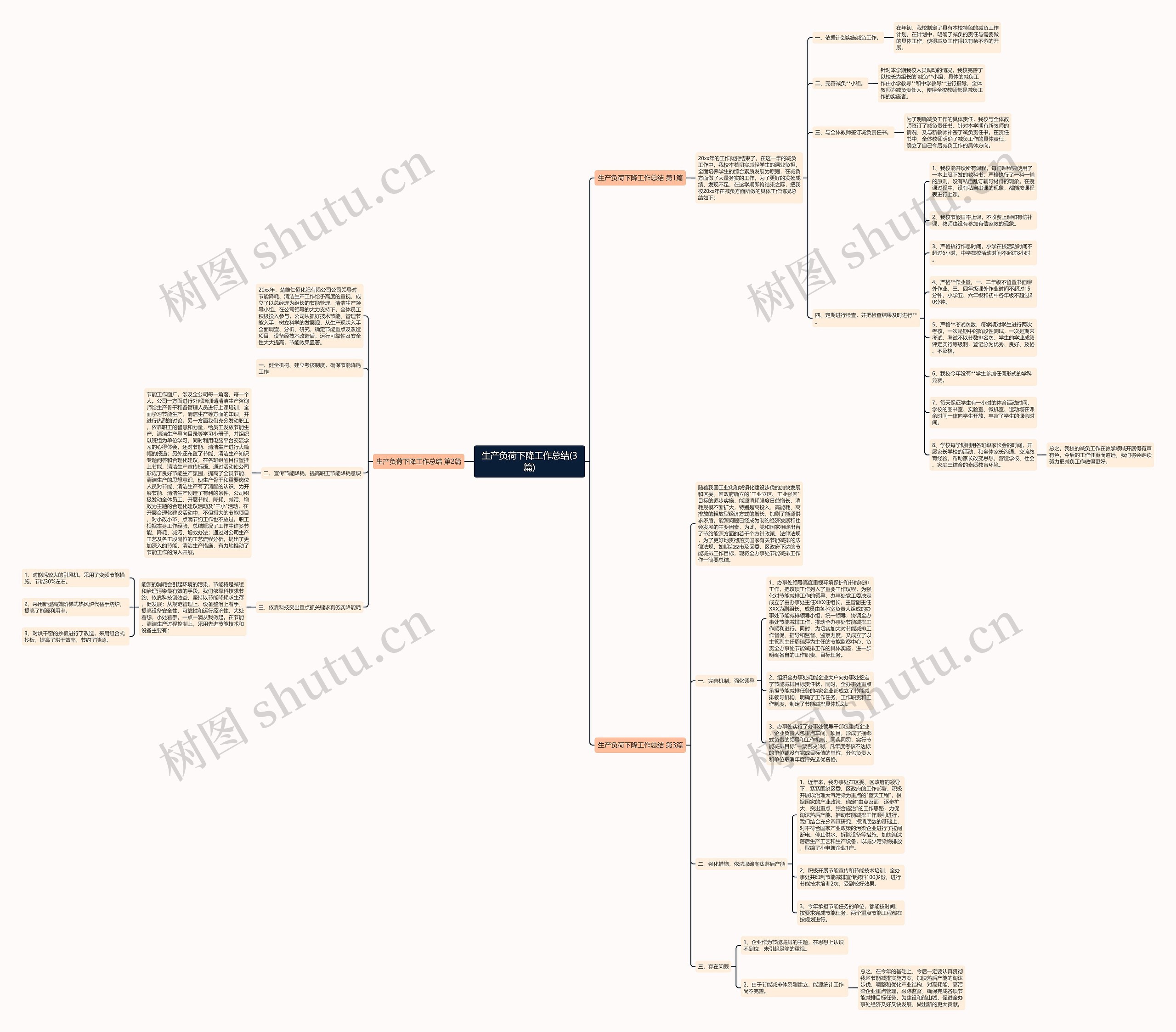 生产负荷下降工作总结(3篇) 生产负荷下降工作总结(3篇)