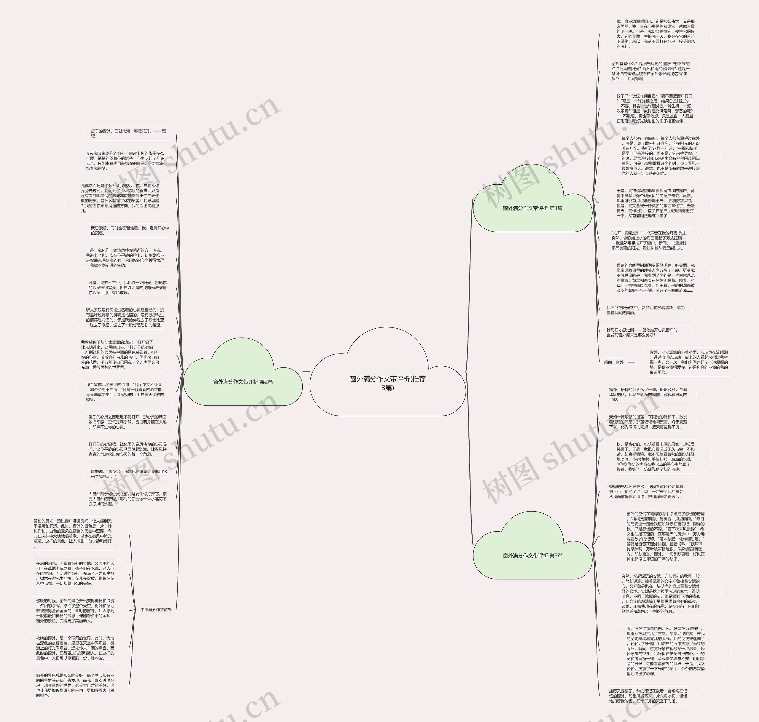 窗外满分作文带评析(推荐3篇)思维导图