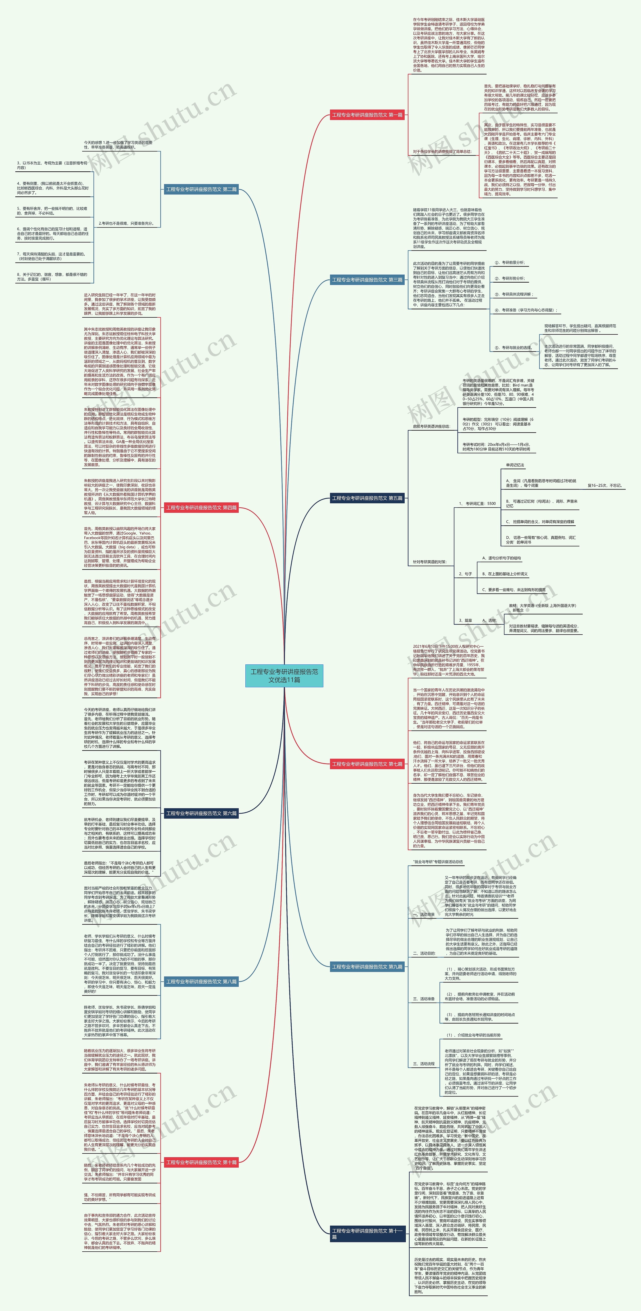 工程专业考研讲座报告范文优选11篇思维导图