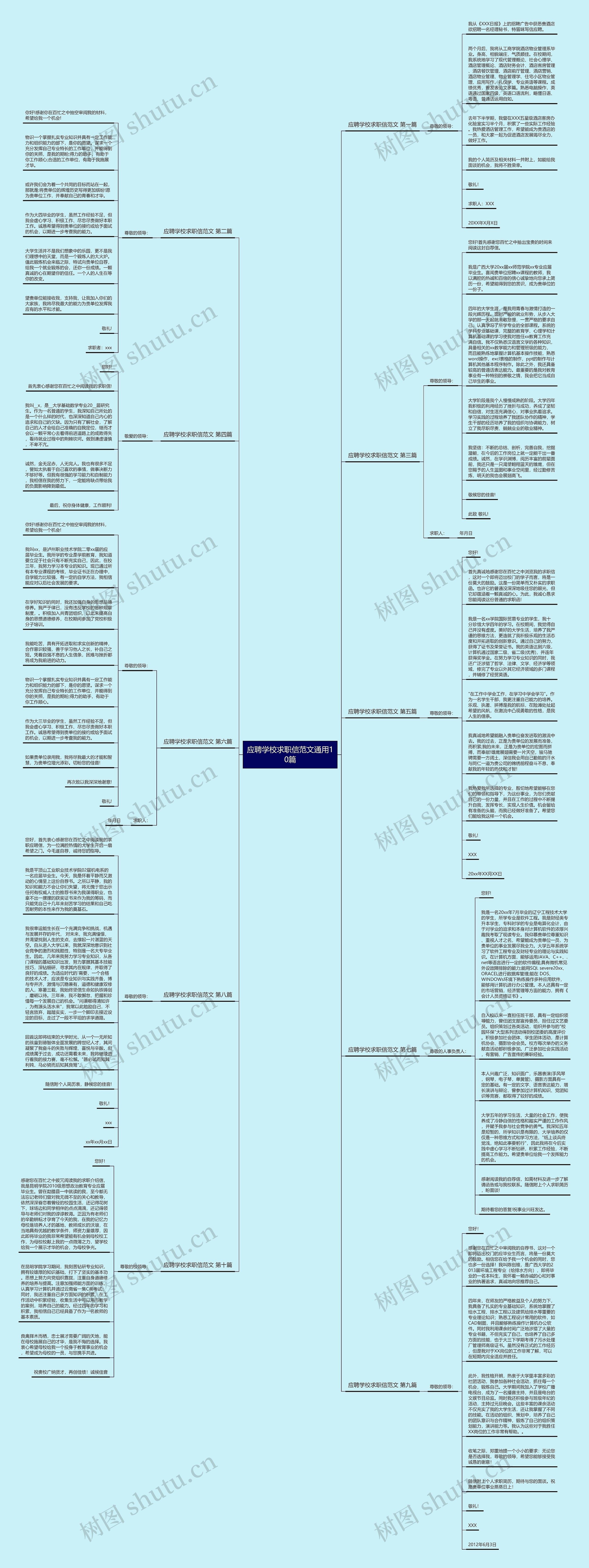 应聘学校求职信范文通用10篇思维导图