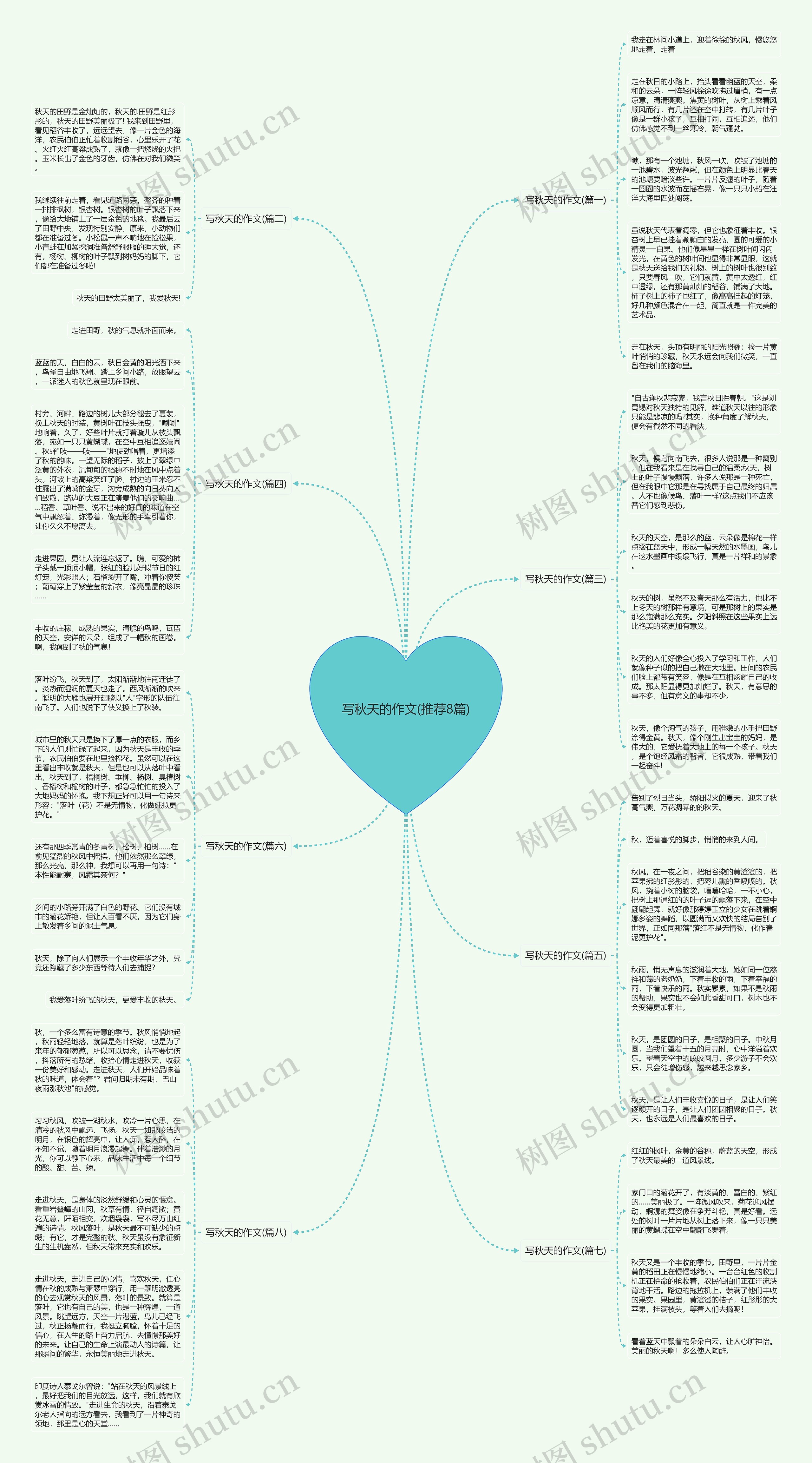 写秋天的作文(推荐8篇)思维导图