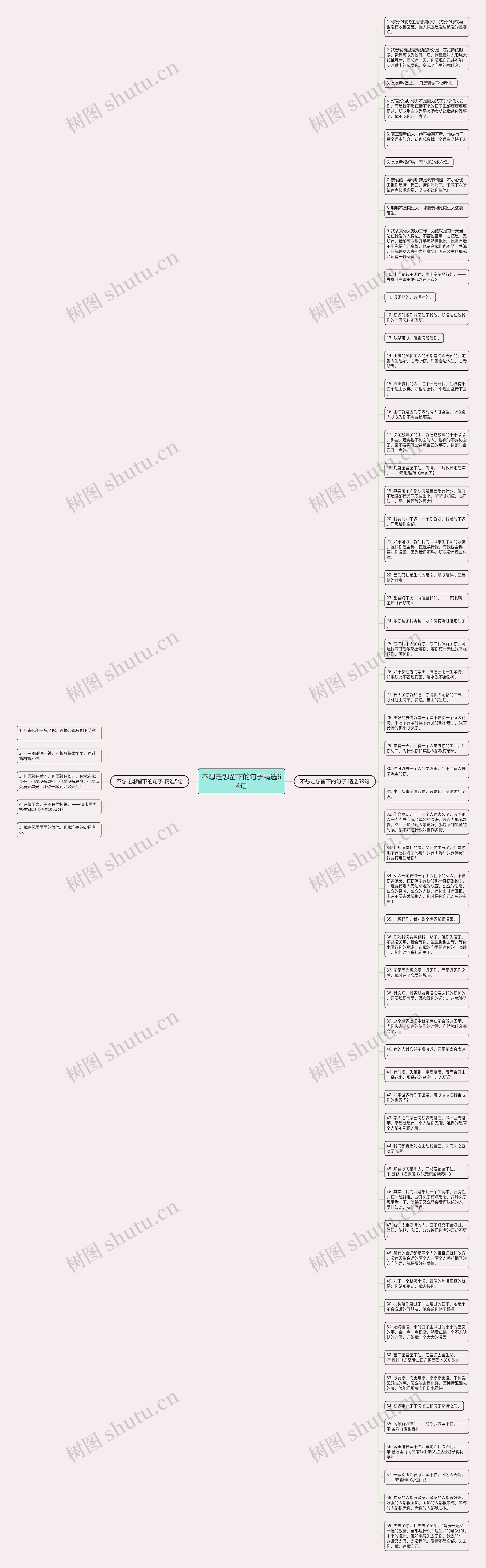 不想走想留下的句子精选64句思维导图