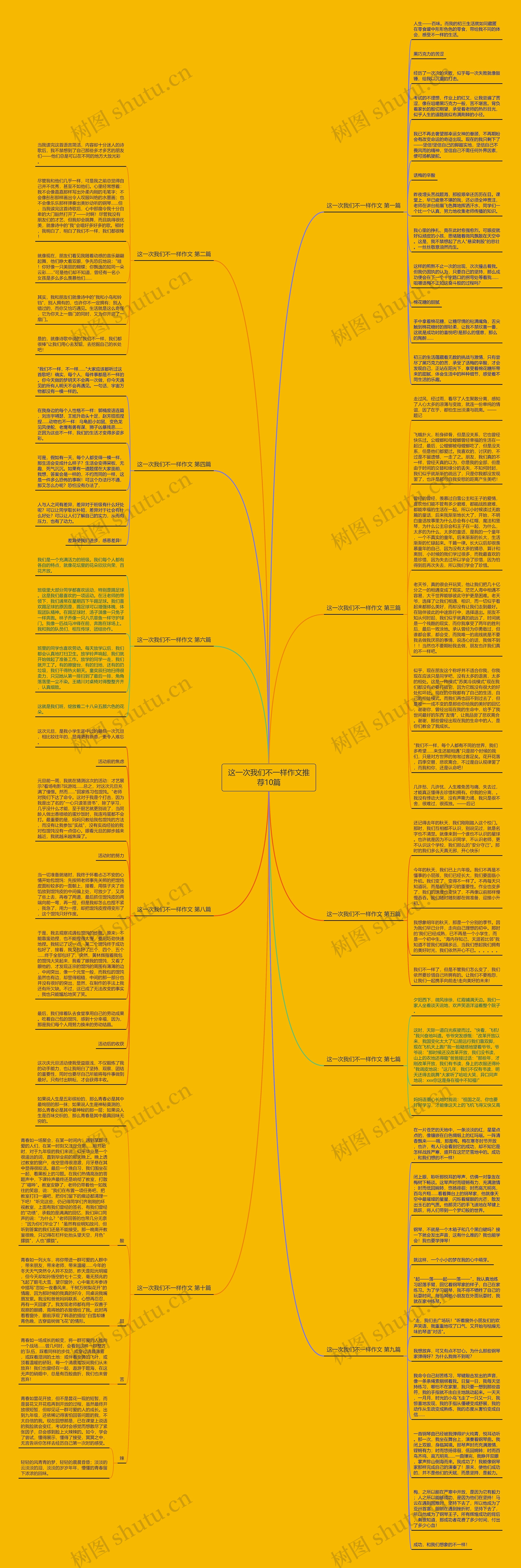 这一次我们不一样作文推荐10篇思维导图