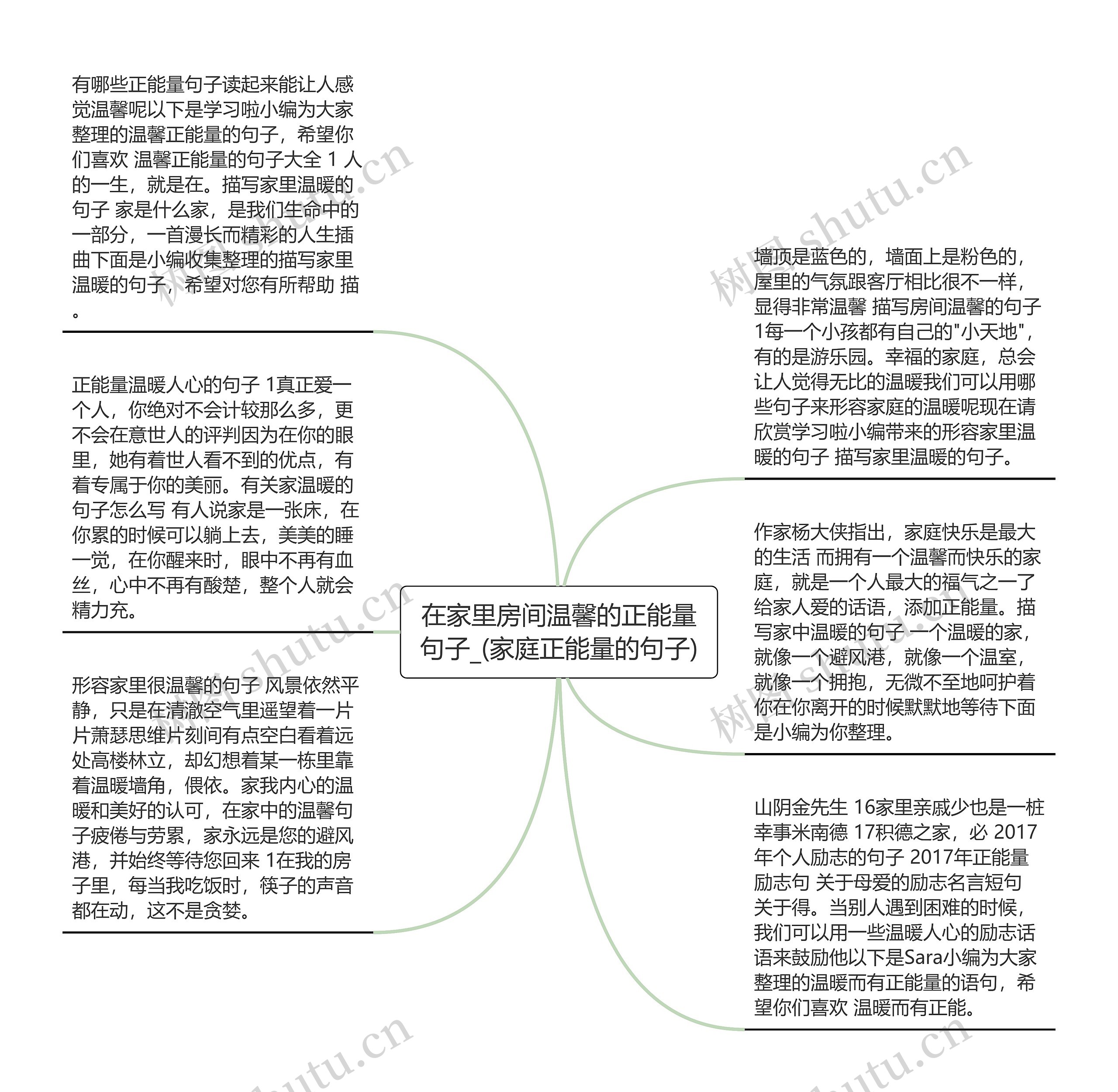 在家里房间温馨的正能量句子_(家庭正能量的句子)思维导图高清图 在家里房间温馨的正能量句子_(家庭正能量的句子)思维导图
