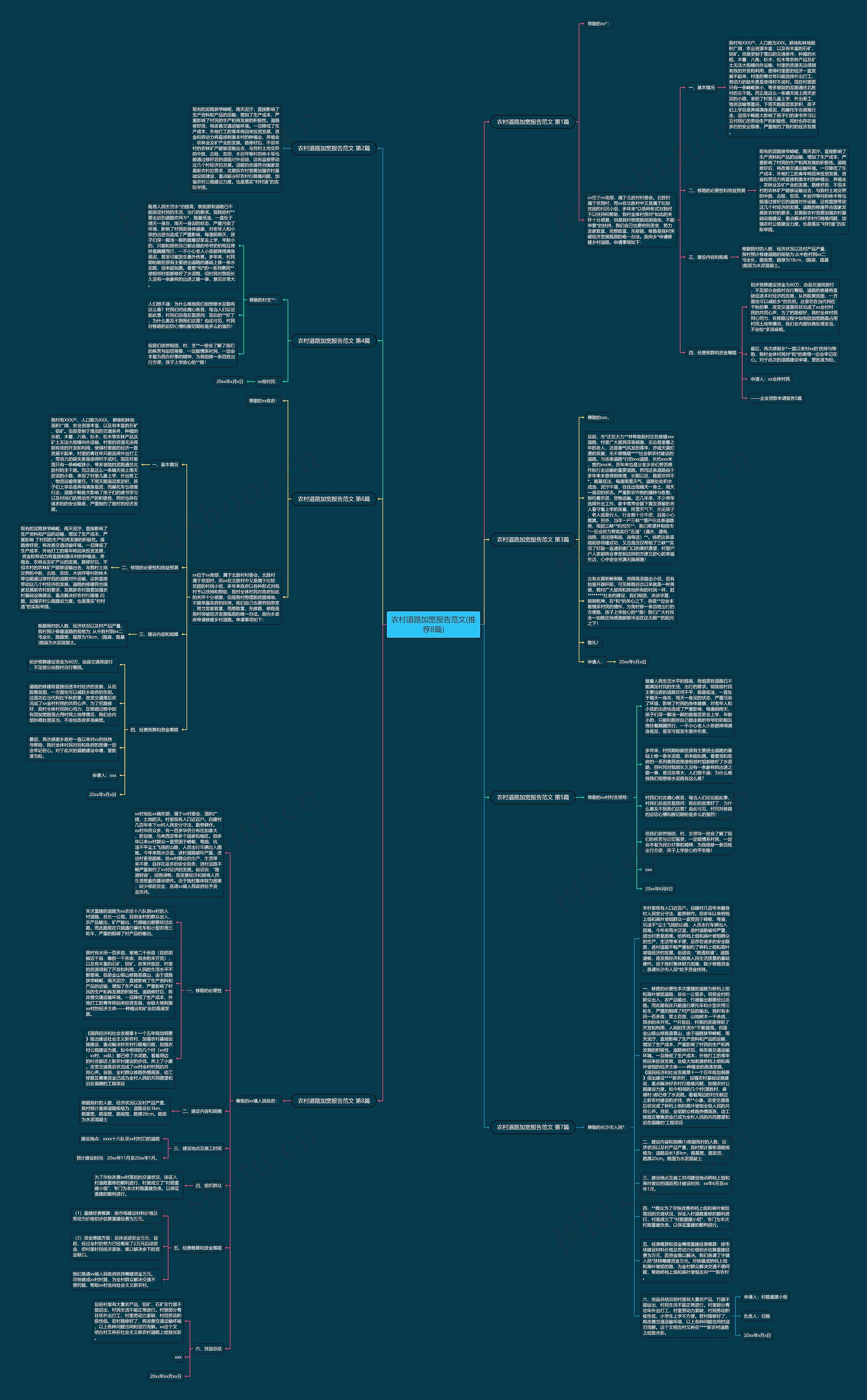 农村道路加宽报告范文(推荐8篇)思维导图高清图 农村道路加宽报告范文(推荐8篇)思维导图