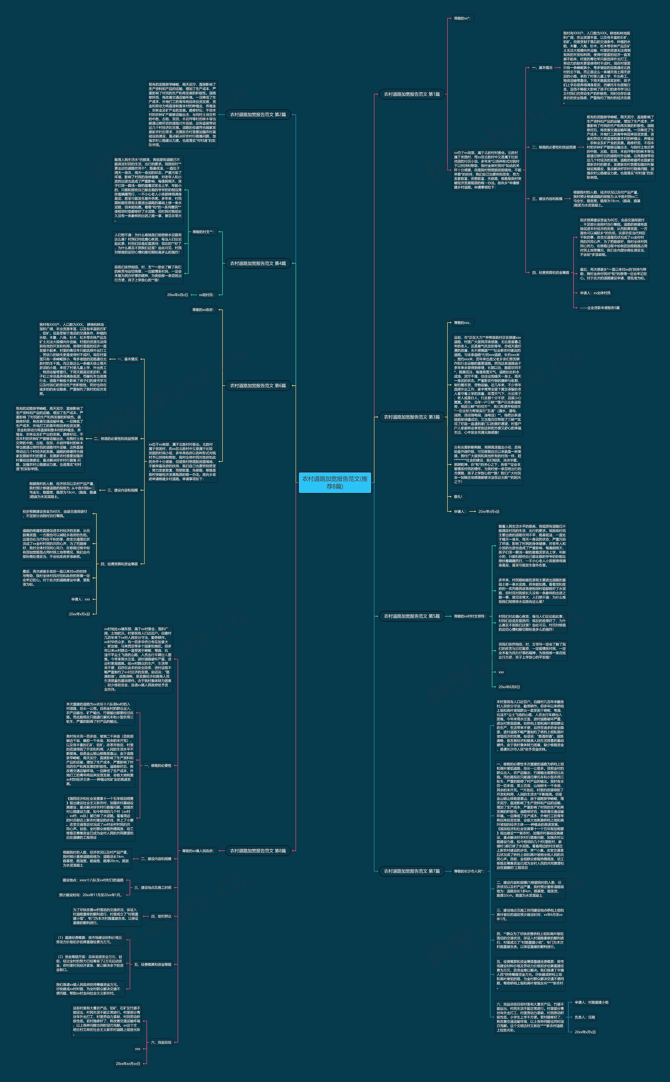 农村道路加宽报告范文(推荐8篇)思维导图