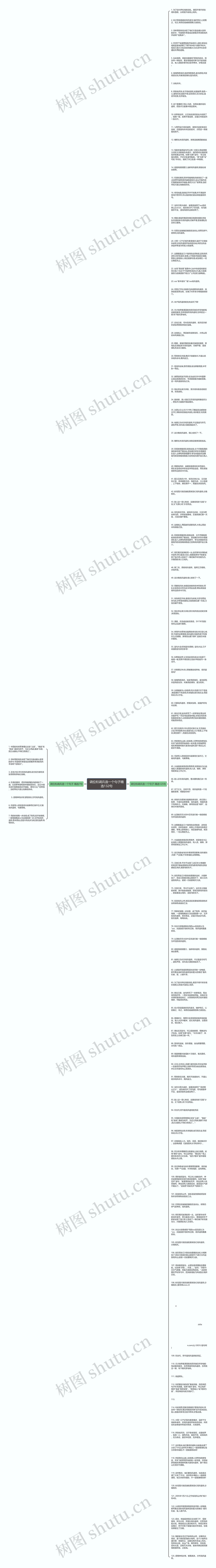 调位和调兵造一个句子精选132句思维导图