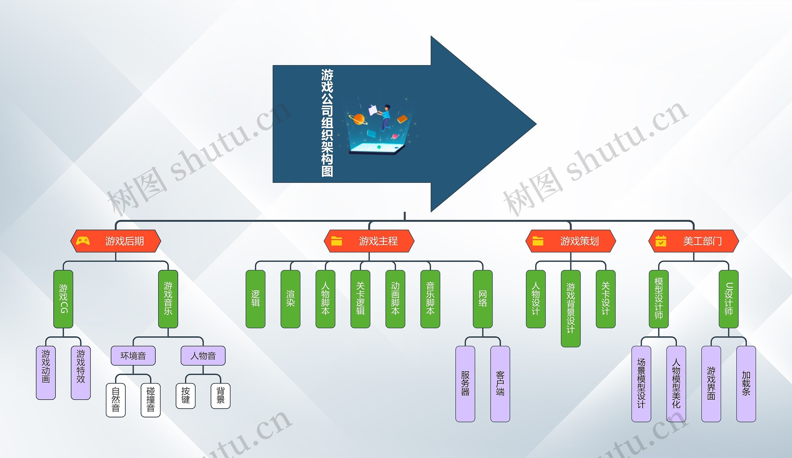 游戏公司组织架构图