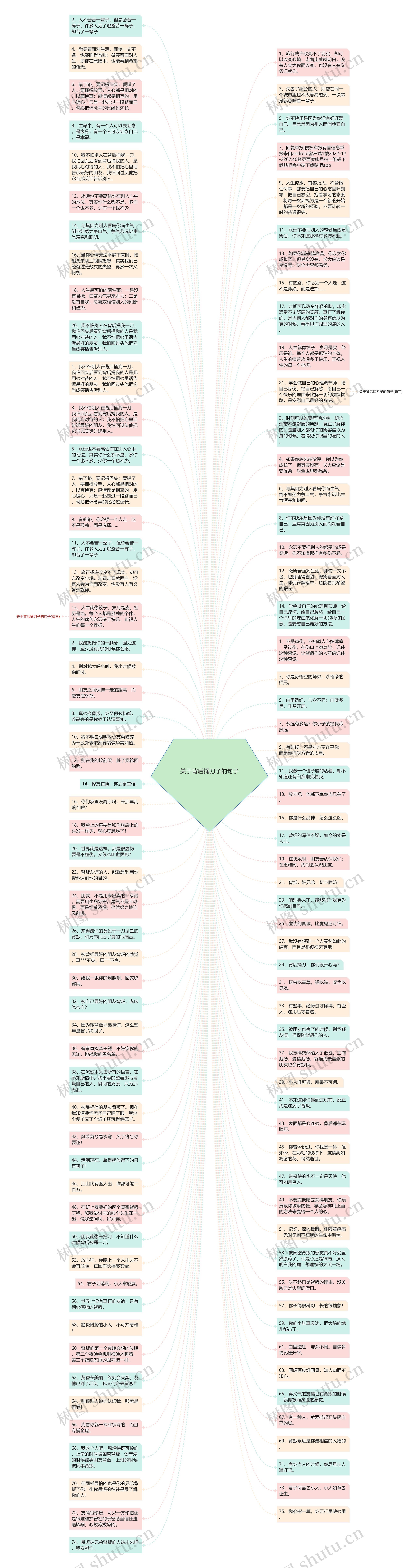关于背后捅刀子的句子思维导图