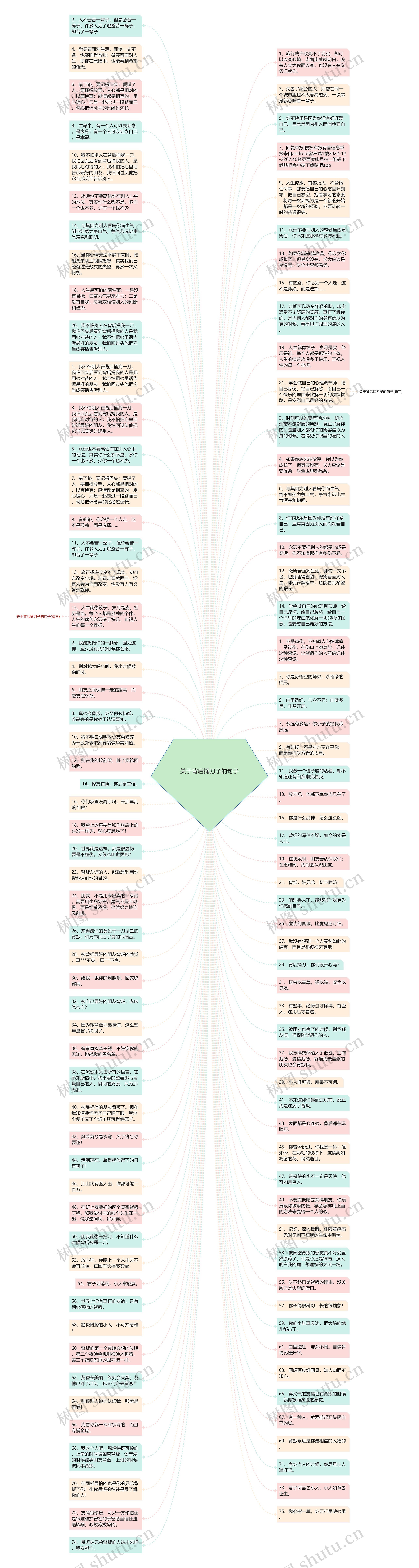 关于背后捅刀子的句子思维导图高清图 关于背后捅刀子的句子思维导图