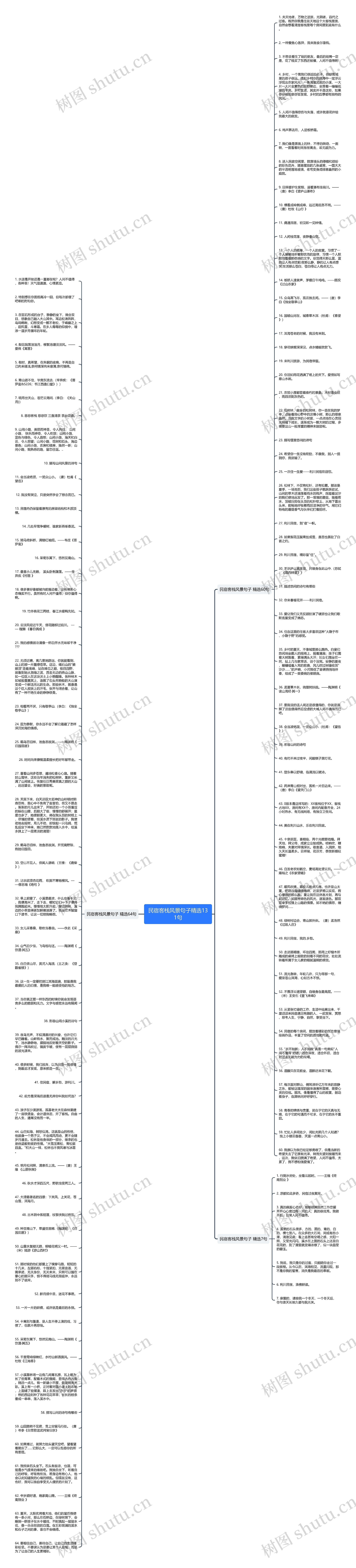 民宿客栈风景句子精选131句思维导图高清图 民宿客栈风景句子精选131句思维导图
