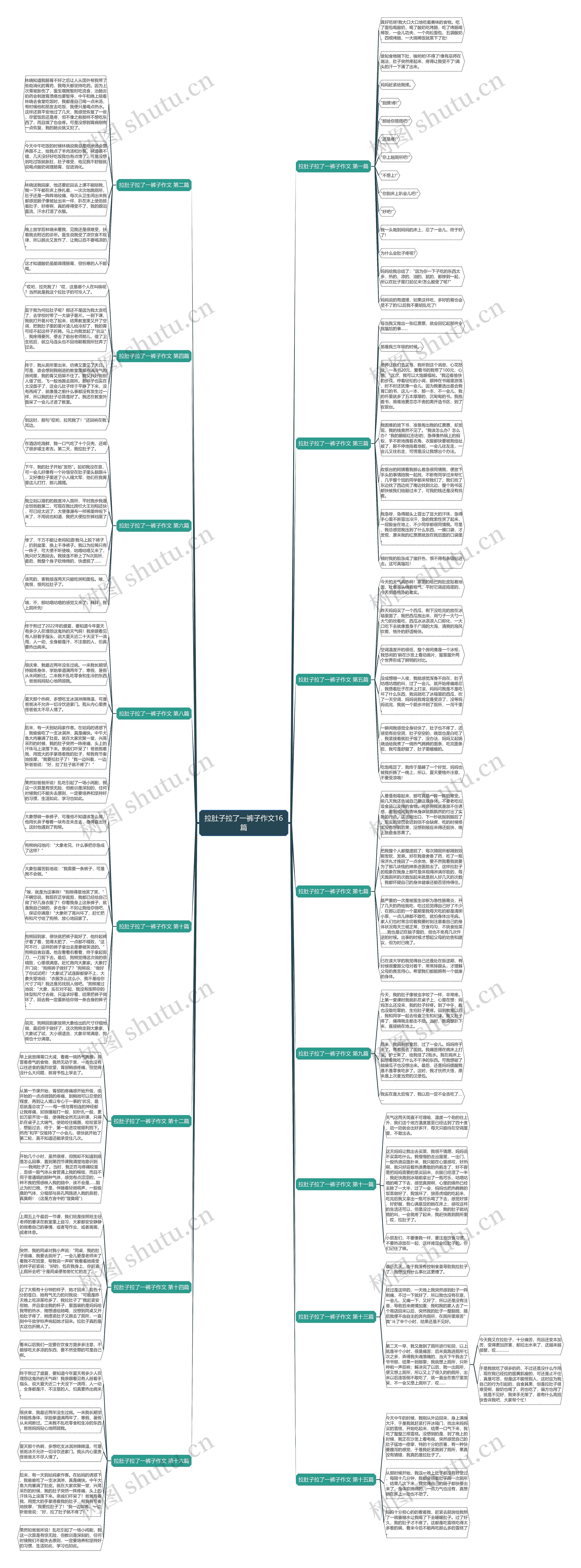 拉肚子拉了一裤子作文16篇 拉肚子拉了一裤子作文16篇