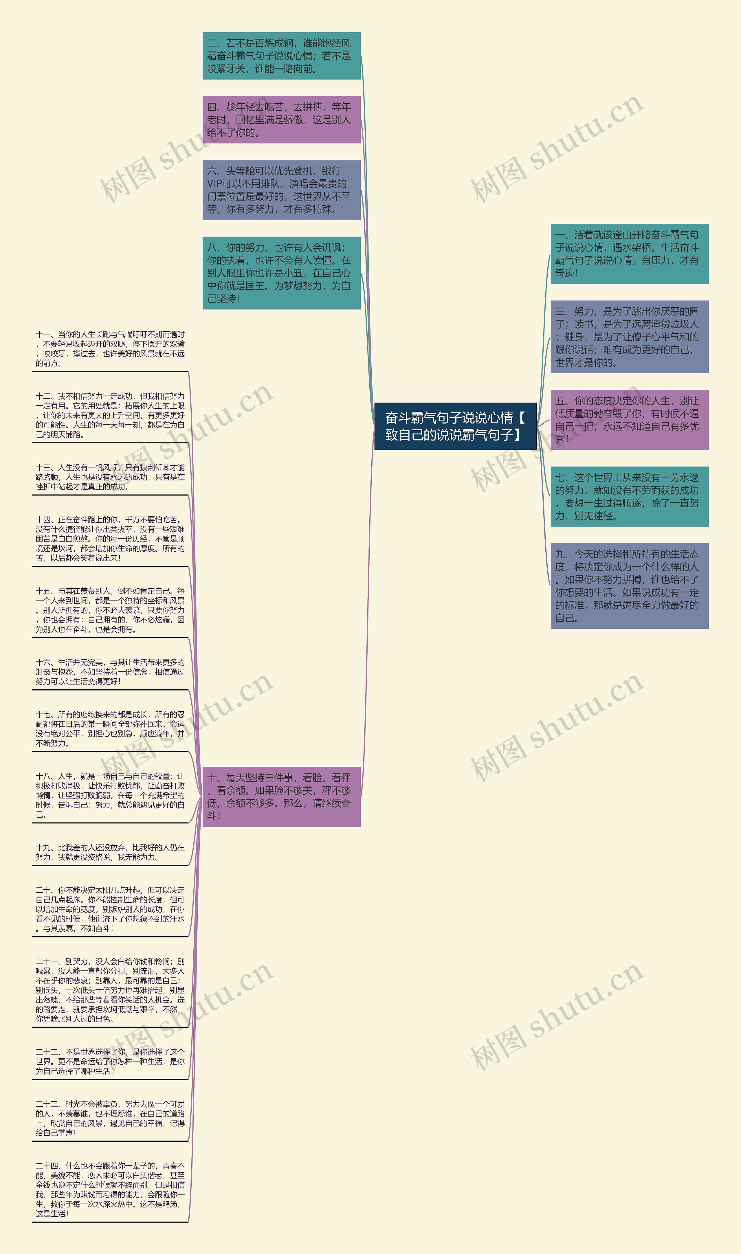 奋斗霸气句子说说心情【致自己的说说霸气句子】思维导图