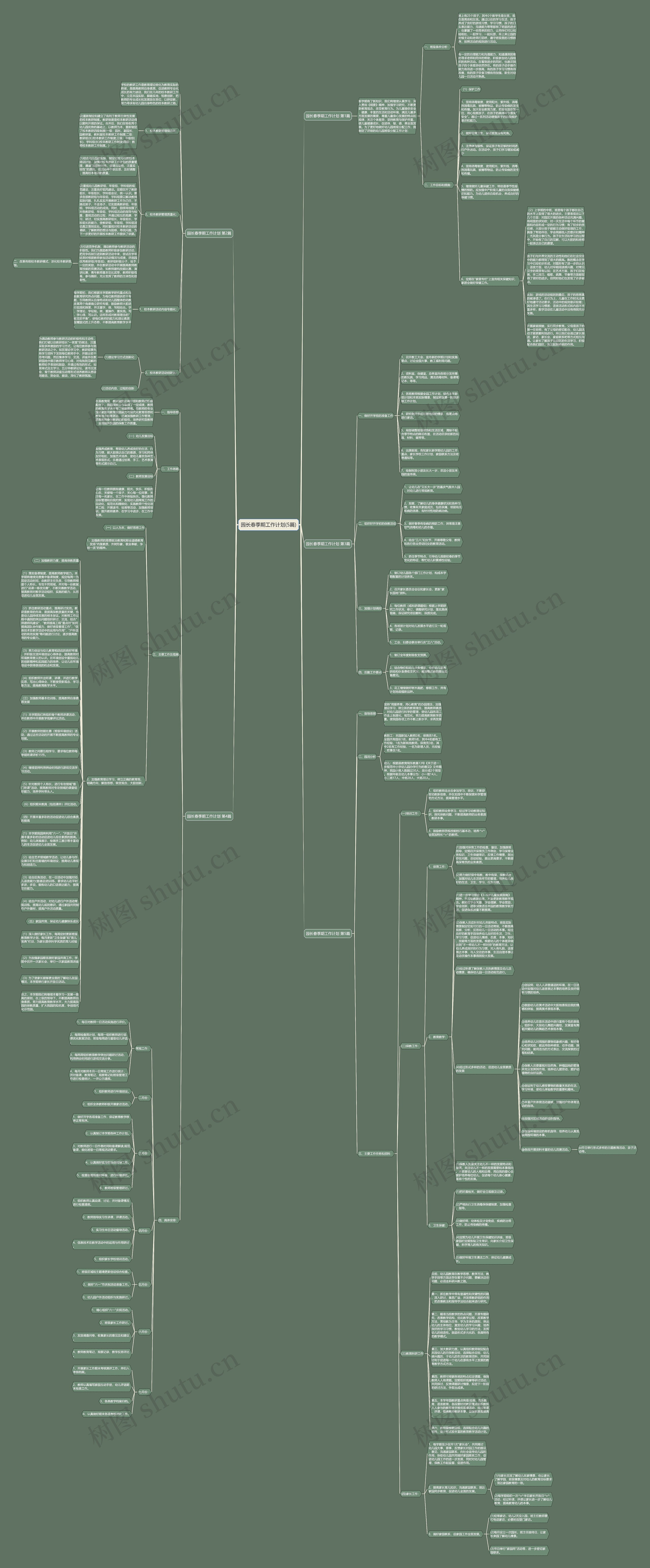 园长春季期工作计划(5篇)思维导图