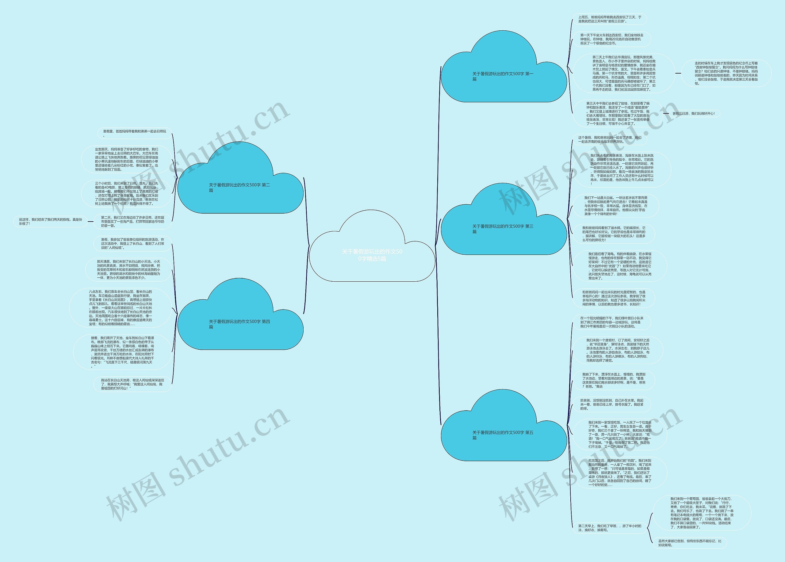 关于暑假游玩出的作文500字精选5篇思维导图