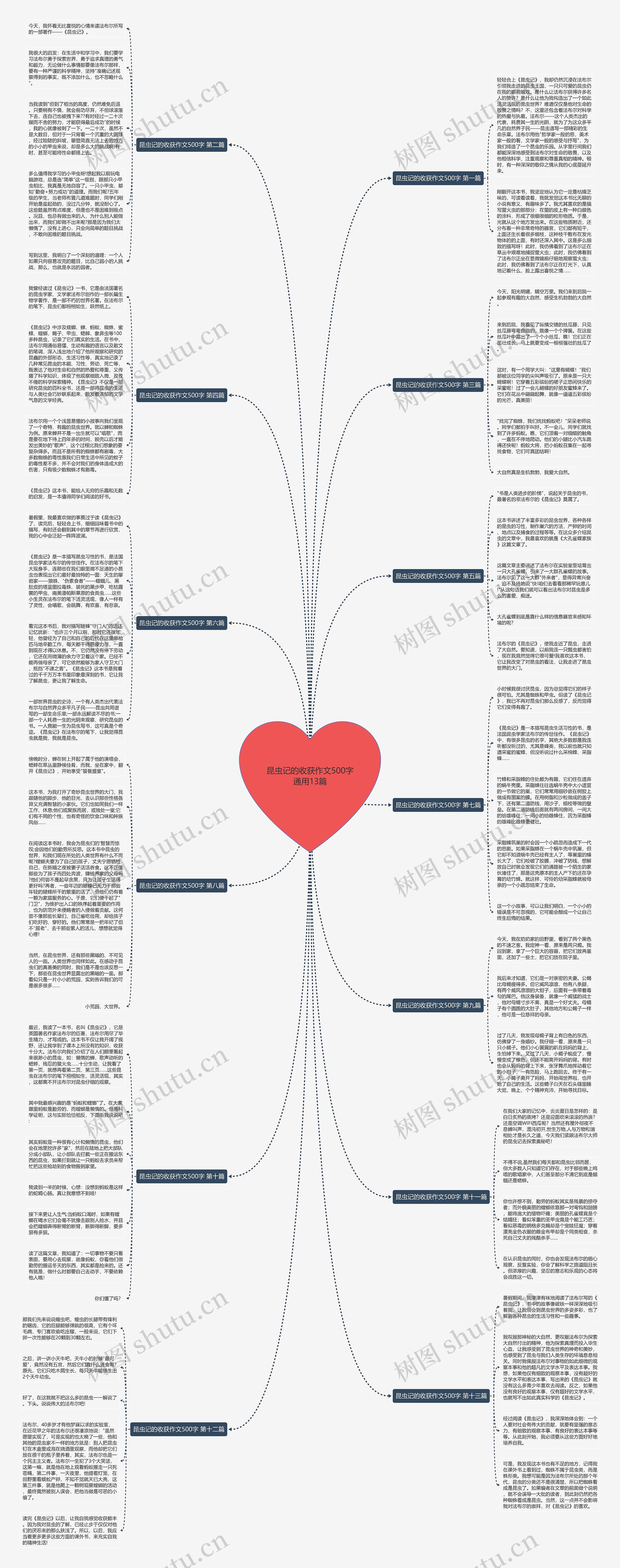 昆虫记的收获作文500字通用13篇 昆虫记的收获作文500字通用13篇