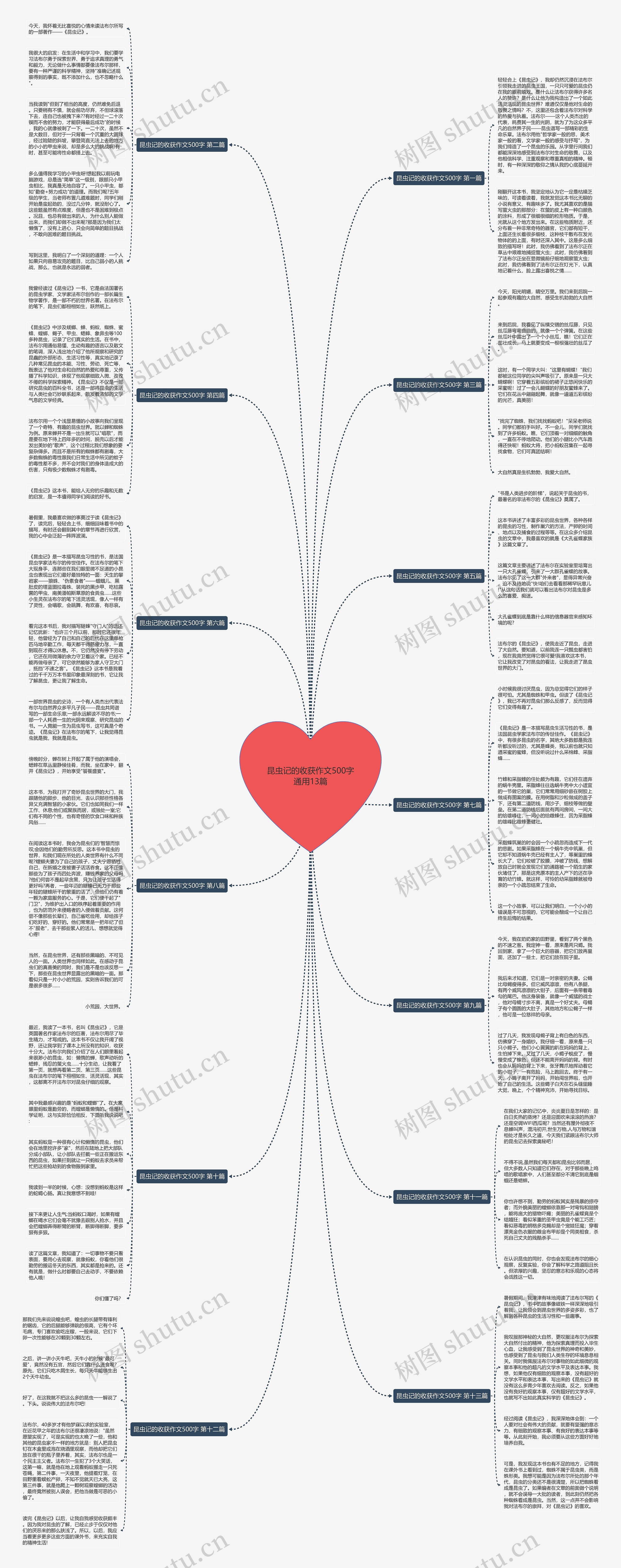 昆虫记的收获作文500字通用13篇思维导图