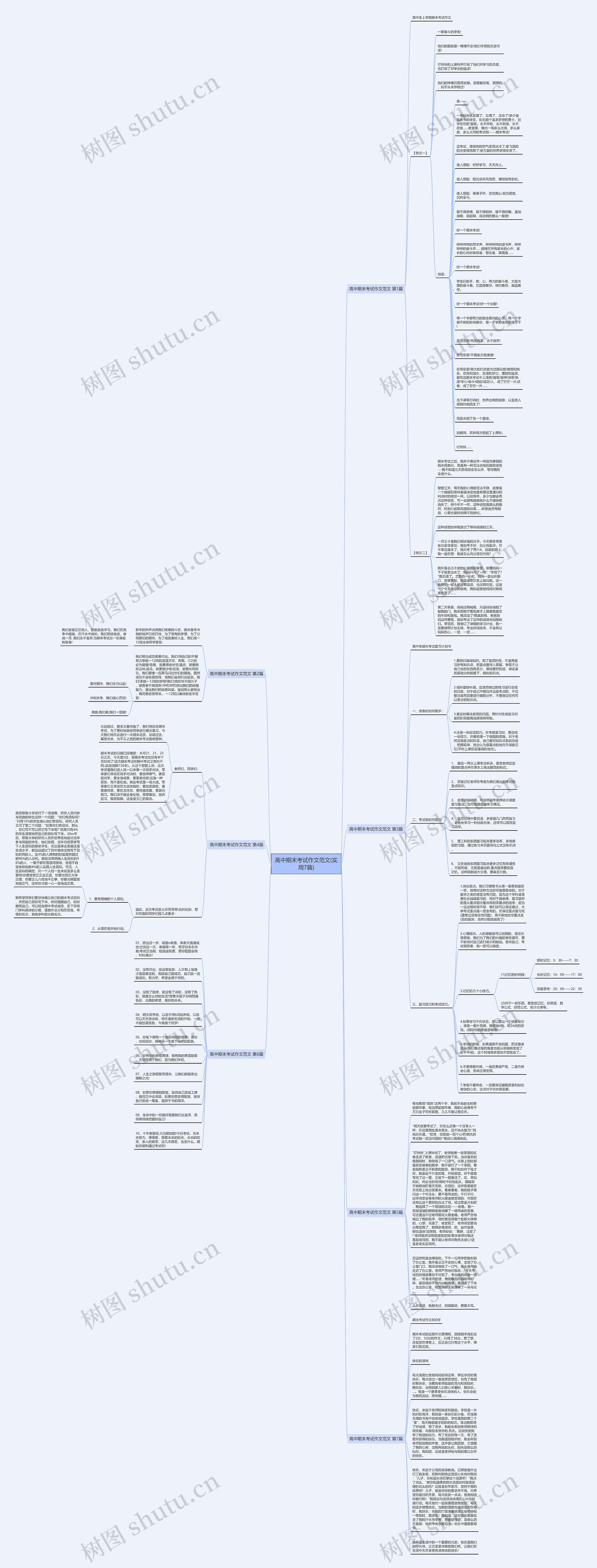 高中期末考试作文范文(实用7篇)思维导图