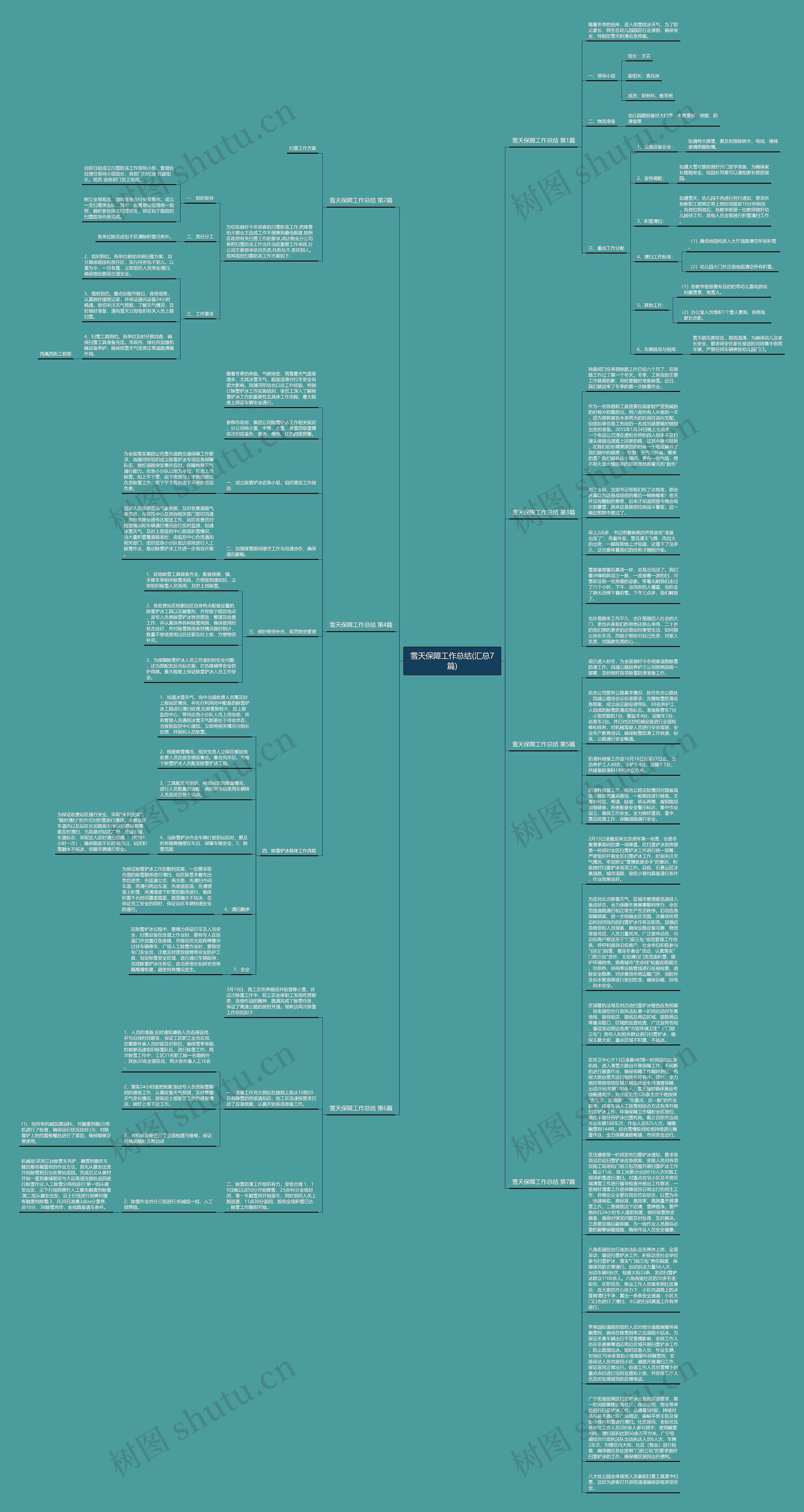 雪天保障工作总结(汇总7篇)思维导图