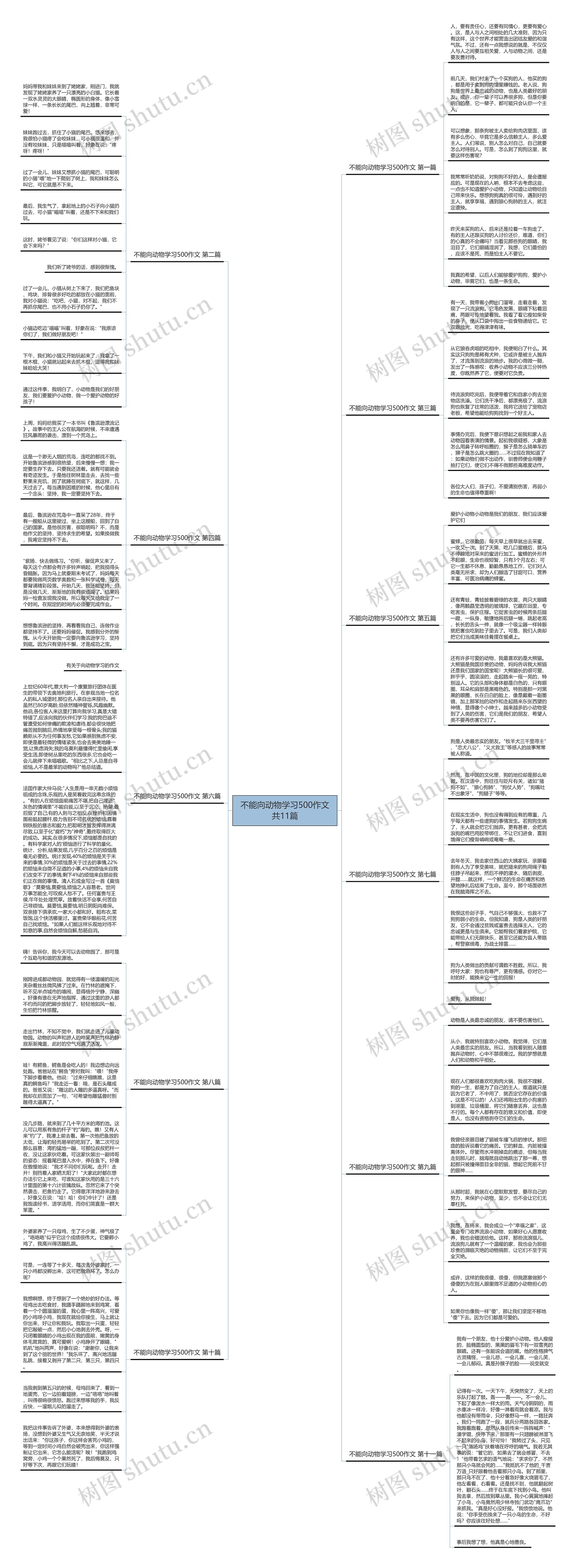 不能向动物学习500作文共11篇思维导图