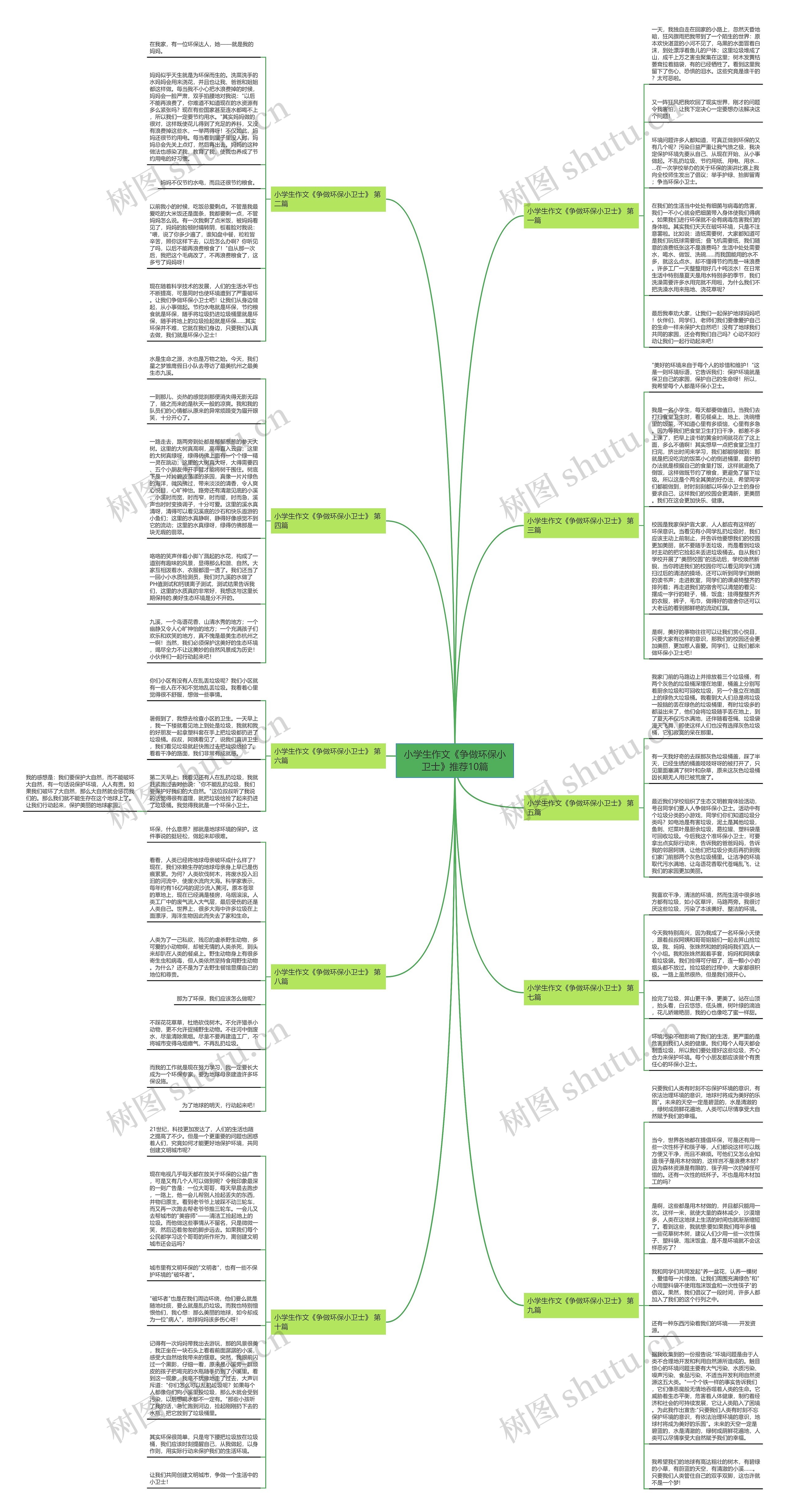 小学生作文《争做环保小卫士》推荐10篇思维导图